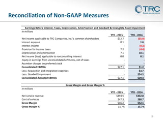 Reconciliation of Non-GAAP Measures
19
In millions
YTD - 2015 YTD - 2016
Net income applicable to TRC Companies, Inc.'s common shareholders $12.7 ($5.9)
Interest expense 0.1 1.6
Interest income - (0.3)
Provision for income taxes 7.2 (4.4)
Depreciation and amortization 7.1 10.1
Net income (loss) applicable to noncontrolling interest 0.0 0.1
Equity in earnings from unconsolidated affiliates, net of taxes - -
Accretion charges on preferred stock - -
Consolidated EBITDA $27.1 $1.2
Less: Acquisition and integration expenses - $3.7
Less: Goodwill impairment - $24.5
Consolidated Adjusted EBITDA $27.1 $29.4
In millions
YTD - 2015 YTD - 2016
Net service revenue $293.5 $332.8
Cost of services 247.3 280.7
Gross Margin $46.2 $52.1
Gross Margin % 15.7% 15.7%
Earnings Before Interest, Taxes, Depreciation, Amortization and Goodwill & Intangible Asset Impairment
Gross Margin and Gross Margin %
 