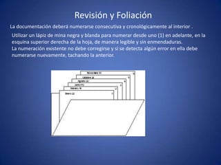 Revisión y Foliación
La documentación deberá numerarse consecutiva y cronológicamente al interior .
Utilizar un lápiz de mina negra y blanda para numerar desde uno (1) en adelante, en la
esquina superior derecha de la hoja, de manera legible y sin enmendaduras.
La numeración existente no debe corregirse y si se detecta algún error en ella debe
numerarse nuevamente, tachando la anterior.
 