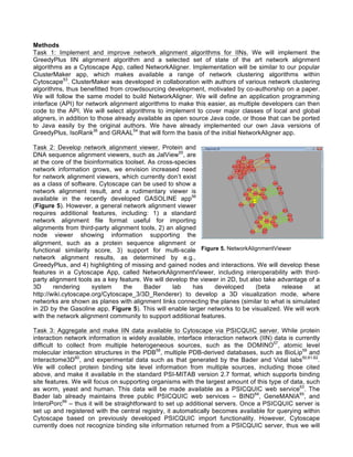 Methods
Task 1: Implement and improve network alignment algorithms for IINs. We will implement the
GreedyPlus IIN alignment algorithm and a selected set of state of the art network alignment
algorithms as a Cytoscape App, called NetworkAligner. Implementation will be similar to our popular
ClusterMaker app, which makes available a range of network clustering algorithms within
Cytoscape53
. ClusterMaker was developed in collaboration with authors of various network clustering
algorithms, thus benefitted from crowdsourcing development, motivated by co-authorship on a paper.
We will follow the same model to build NetworkAligner. We will define an application programming
interface (API) for network alignment algorithms to make this easier, as multiple developers can then
code to the API. We will select algorithms to implement to cover major classes of local and global
aligners, in addition to those already available as open source Java code, or those that can be ported
to Java easily by the original authors. We have already implemented our own Java versions of
GreedyPlus, IsoRank36
and GRAAL54
that will form the basis of the initial NetworkAligner app.
Task 2: Develop network alignment viewer. Protein and
DNA sequence alignment viewers, such as JalView55
, are
at the core of the bioinformatics toolset. As cross-species
network information grows, we envision increased need
for network alignment viewers, which currently don’t exist
as a class of software. Cytoscape can be used to show a
network alignment result, and a rudimentary viewer is
available in the recently developed GASOLINE app56
(Figure 5). However, a general network alignment viewer
requires additional features, including: 1) a standard
network alignment file format useful for importing
alignments from third-party alignment tools, 2) an aligned
node viewer showing information supporting the
alignment, such as a protein sequence alignment or
functional similarity score, 3) support for multi-scale
network alignment results, as determined by e.g.,
GreedyPlus, and 4) highlighting of missing and gained nodes and interactions. We will develop these
features in a Cytoscape App, called NetworkAlignmentViewer, including interoperability with third-
party alignment tools as a key feature. We will develop the viewer in 2D, but also take advantage of a
3D rendering system the Bader lab has developed (beta release at
http://wiki.cytoscape.org/Cytoscape_3/3D_Renderer) to develop a 3D visualization mode, where
networks are shown as planes with alignment links connecting the planes (similar to what is simulated
in 2D by the Gasoline app, Figure 5). This will enable larger networks to be visualized. We will work
with the network alignment community to support additional features.
Task 3: Aggregate and make IIN data available to Cytoscape via PSICQUIC server. While protein
interaction network information is widely available, interface interaction network (IIN) data is currently
difficult to collect from multiple heterogeneous sources, such as the DOMINO57
, atomic level
molecular interaction structures in the PDB58
, multiple PDB-derived databases, such as BioLip59
and
Interactome3D60
, and experimental data such as that generated by the Bader and Vidal labs50,61,62
.
We will collect protein binding site level information from multiple sources, including those cited
above, and make it available in the standard PSI-MITAB version 2.7 format, which supports binding
site features. We will focus on supporting organisms with the largest amount of this type of data, such
as worm, yeast and human. This data will be made available as a PSICQUIC web service63
. The
Bader lab already maintains three public PSICQUIC web services – BIND64
, GeneMANIA65
, and
InteroPorc66
– thus it will be straightforward to set up additional servers. Once a PSICQUIC server is
set up and registered with the central registry, it automatically becomes available for querying within
Cytoscape based on previously developed PSICQUIC import functionality. However, Cytoscape
currently does not recognize binding site information returned from a PSICQUIC server, thus we will
Figure 5. NetworkAlignmentViewer
 
