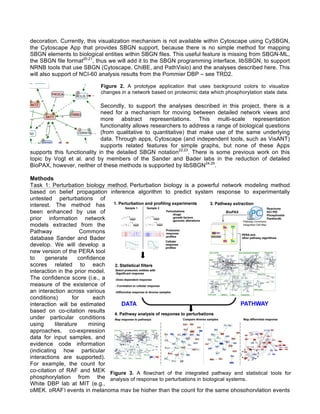 decoration. Currently, this visualization mechanism is not available within Cytoscape using CySBGN,
the Cytoscape App that provides SBGN support, because there is no simple method for mapping
SBGN elements to biological entities within SBGN files. This useful feature is missing from SBGN-ML,
the SBGN file format20,21
, thus we will add it to the SBGN programming interface, libSBGN, to support
NRNB tools that use SBGN (Cytoscape, ChiBE, and PathVisio) and the analyses described here. This
will also support of NCI-60 analysis results from the Pommier DBP – see TRD2.
Secondly, to support the analyses described in this project, there is a
need for a mechanism for moving between detailed network views and
more abstract representations. This multi-scale representation
functionality allows researchers to address a range of biological questions
(from qualitative to quantitative) that make use of the same underlying
data. Through apps, Cytoscape (and independent tools, such as VisANT)
supports related features for simple graphs, but none of these Apps
supports this functionality in the detailed SBGN notation22,23
. There is some previous work on this
topic by Vogt et al. and by members of the Sander and Bader labs in the reduction of detailed
BioPAX, however, neither of these methods is supported by libSBGN24,25
.
Methods
Task 1: Perturbation biology method. Perturbation biology is a powerful network modeling method
based on belief propagation inference algorithm to predict system response to experimentally
untested perturbations of
interest. The method has
been enhanced by use of
prior information network
models extracted from the
Pathway Commons
database Sander and Bader
develop. We will develop a
new version of the PERA tool
to generate confidence
scores related to each
interaction in the prior model.
The confidence score (i.e., a
measure of the existence of
an interaction across various
conditions) for each
interaction will be estimated
based on co-citation results
under particular conditions
using literature mining
approaches, co-expression
data for input samples, and
evidence code information
(indicating how particular
interactions are supported).
For example, the count for
co-citation of RAF and MEK
phosphorylation from the
White DBP lab at MIT (e.g.,
pMEK, pRAF) events in melanoma may be higher than the count for the same phosphorylation events
Figure 2. A prototype application that uses background colors to visualize
changes in a network based on proteomic data which phosphorylation state data.
Figure 3. A flowchart of the integrated pathway and statistical tools for
analysis of response to perturbations in biological systems.
 