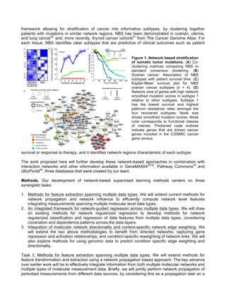 framework allowing for stratification of cancer into informative subtypes, by clustering together
patients with mutations in similar network regions. NBS has been demonstrated in ovarian, uterine,
and lung cancer40
and, more recently, thyroid cancer cohorts41
from The Cancer Genome Atlas. For
each tissue, NBS identifies clear subtypes that are predictive of clinical outcomes such as patient
survival or response to therapy, and it identifies network regions characteristic of each subtype.
The work proposed here will further develop these network-based approaches in combination with
interaction networks and other information available in GeneMANIA26,42
, Pathway Commons43
and
cBioPortal44
, three databases that were created by our team.
Methods. Our development of network-based supervised learning methods centers on three
synergistic tasks:
1. Methods for feature extraction spanning multiple data types. We will extend current methods for
network propagation and network influence to efficiently compute network level features
integrating measurements spanning multiple molecular level data types.
2. An integrated framework for network-guided regression across multiple data types. We will draw
on existing methods for network regularized regression to develop methods for network
regularized classification and regression of data features from multiple data types, considering
covariation and dependence patterns across the data layers.
3. Integration of molecular network directionality and context-specific network edge weighting. We
will extend the two above methodologies to benefit from directed networks, capturing gene
repression and activation relationships, and condition-specific reweighting of network links. We will
also explore methods for using genomic data to predict condition specific edge weighting and
directionality.
Task 1: Methods for feature extraction spanning multiple data types. We will extend methods for
feature transformation and extraction using a network propagation based approach. The key advance
over earlier work will be to effectively integrate information from both multiple molecular networks and
multiple types of molecular measurement data. Briefly, we will jointly perform network propagation of
perturbed measurements from different data sources, by considering this as a propagation task on a
Figure 1. Network based stratification
of somatic tumor mutations. (A) Co-
clustering matrices comparing NBS to
standard consensus clustering. (B)
Ovarian cancer: Association of NBS
subtypes with patient survival time. (C)
Kaplan-Meier survival plot for NBS
ovarian cancer subtypes (k = 4). (D)
Network view of genes with high network
smoothed mutation scores in subtype 1
relative to other subtypes. Subtype 1
has the lowest survival and highest
platinum resistance rates amongst the
four recovered subtypes. Node size
shows smoothed mutation scores. Node
color corresponds to functional classes
of interest. Thickened node outlines
indicate genes that are known cancer
genes included in the COSMIC cancer
gene census.
 