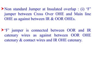 Potential Jumper Overhead Example TRD Failure Analysis -Action to be taken.pptx