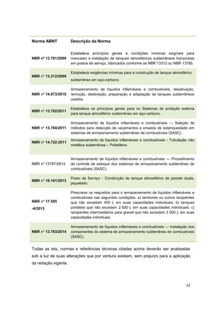 12
Norma ABNT Descrição da Norma
NBR nº 13.781/2009
Estabelece princípios gerais e condições mínimas exigíveis para
manuseio e instalação de tanques atmosféricos subterrâneos horizontais
em postos de serviço, fabricados conforme as NBR 13312 ou NBR 13785.
NBR nº 13.312/2009
Estabelece exigências mínimas para a construção de tanque atmosférico
subterrâneo em aço-carbono.
NBR nº 14.973/2010
Armazenamento de líquidos inflamáveis e combustíveis, desativação,
remoção, destinação, preparação e adaptação de tanques subterrâneos
usados.
NBR nº 13.782/2011
Estabelece os princípios gerais para os Sistemas de proteção externa
para tanque atmosférico subterrâneo em aço-carbono.
NBR nº 13.784/2011
Armazenamento de líquidos inflamáveis e combustíveis — Seleção de
métodos para detecção de vazamentos e ensaios de estanqueidade em
sistemas de armazenamento subterrâneo de combustíveis (SASC).
NBR nº 14.722:2011
Armazenamento de líquidos inflamáveis e combustíveis - Tubulação não
metálica subterrânea – Polietileno.
NBR nº 13787/2013
Armazenamento de líquidos inflamáveis e combustíveis — Procedimento
de controle de estoque dos sistemas de armazenamento subterrâneo de
combustíveis (SASC).
NBR nº 16.161/2013
Posto de Serviço - Construção de tanque atmosférico de parede dupla,
jaquetado.
NBR nº 17.505
-4/2013
Prescreve os requisitos para o armazenamento de líquidos inflamáveis e
combustíveis nas seguintes condições: a) tambores ou outros recipientes
que não excedam 450 L em suas capacidades individuais; b) tanques
portáteis que não excedam 2.500 L em suas capacidades individuais; c)
recipientes intermediários para granel que não excedam 3 000 L em suas
capacidades individuais.
NBR nº 13.783/2014
Armazenamento de líquidos inflamáveis e combustíveis — Instalação dos
componentes do sistema de armazenamento subterrâneo de combustíveis
(SASC).
Todas as leis, normas e referências técnicas citadas acima deverão ser analisadas
sob a luz de suas alterações que por ventura existam, sem prejuízo para a aplicação
da redação vigente.
 