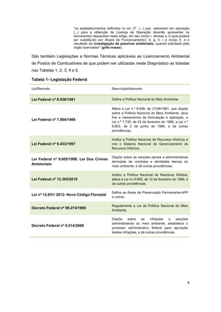 6
“os estabelecimentos definidos no art. 2º (...) que estiverem em operação
(...) para a obtenção da Licença de Operação deverão apresentar os
documentos requeridos neste artigo, em seu inciso I, alíneas a, b (que poderá
ser substituído por Alvará de Funcionamento), d, g, h, i e inciso II, e o
resultado da investigação de passivos ambientais, quando solicitado pelo
órgão licenciador” (grifo nosso).
São também Legislações e Normas Técnicas aplicáveis ao Licenciamento Ambiental
de Postos de Combustíveis de que podem ser utilizadas neste Diagnóstico as listadas
nas Tabelas 1, 2, 3, 4 e 5.
Tabela 1- Legislação Federal
Lei/Decreto Descrição/Assunto
Lei Federal nº 6.938/1981 Define a Política Nacional do Meio Ambiente.
Lei Federal nº 7.804/1989
Altera a Lei n.º 6.938, de 31/08/1981, que dispõe
sobre a Política Nacional do Meio Ambiente, seus
fins e mecanismos de formulação e aplicação, a
Lei n.º 7.735, de 22 de fevereiro de 1989, a Lei n.º
6.803, de 2 de junho de 1980, e dá outras
providências.
Lei Federal nº 9.433/1997
Institui a Política Nacional de Recursos Hídricos e
cria o Sistema Nacional de Gerenciamento de
Recursos Hídricos.
Lei Federal nº 9.605/1998. Lei Dos Crimes
Ambientais
Dispõe sobre as sanções penais e administrativas
derivadas de condutas e atividades lesivas ao
meio ambiente, e dá outras providências.
Lei Federal nº 12.305/2010
Institui a Política Nacional de Resíduos Sólidos;
altera a Lei no 9.605, de 12 de fevereiro de 1998; e
dá outras providências.
Lei nº 12.651/ 2012- Novo Código Florestal
Define as Áreas de Preservação Permanente-APP
e outros.
Decreto Federal nº 99.274/1990
Regulamenta a Lei da Política Nacional do Meio
Ambiente.
Decreto Federal nº 6.514/2008
Dispõe sobre as infrações e sanções
administrativas ao meio ambiente, estabelece o
processo administrativo federal para apuração
destas infrações, e dá outras providências.
 