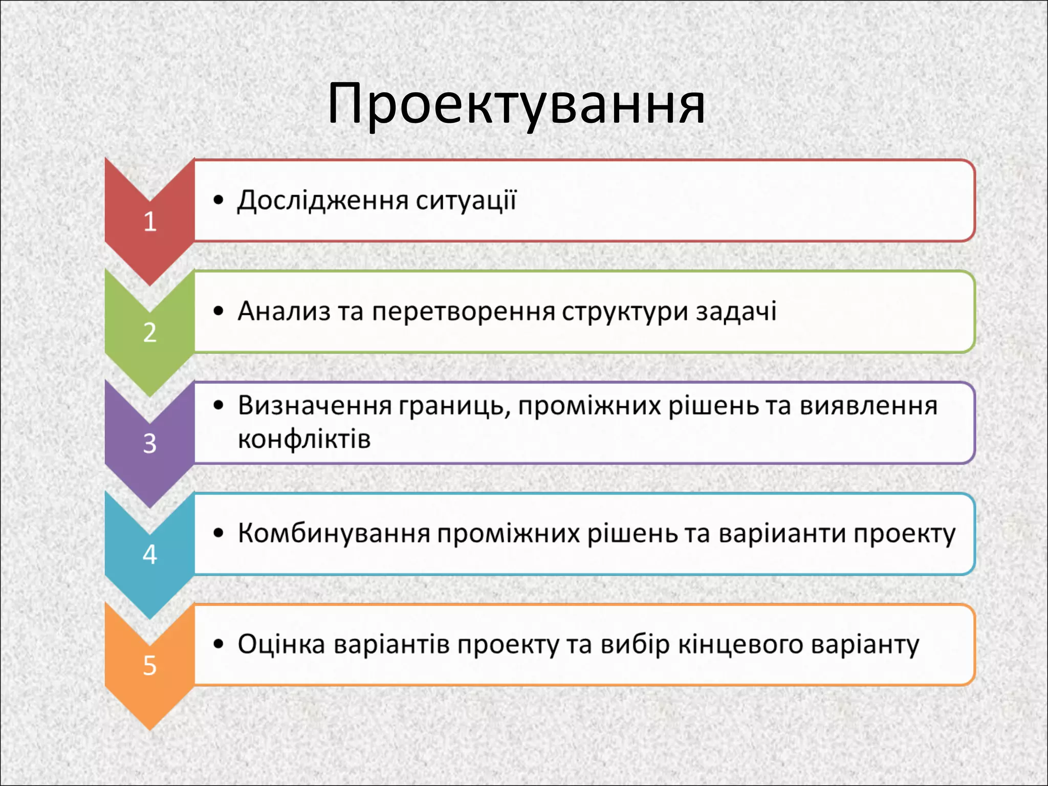 Проектування
 