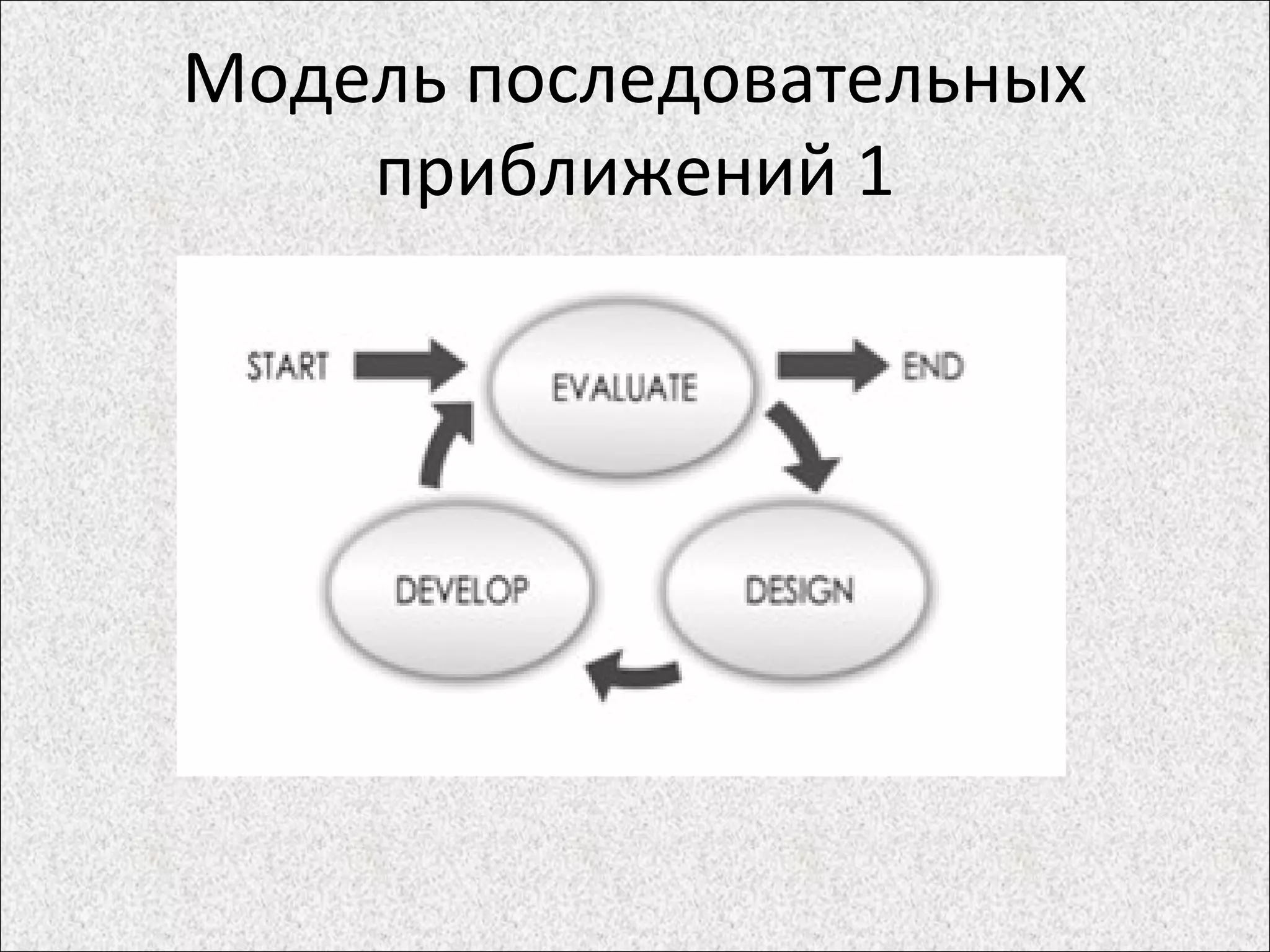 Модель последовательных
приближений 1
 