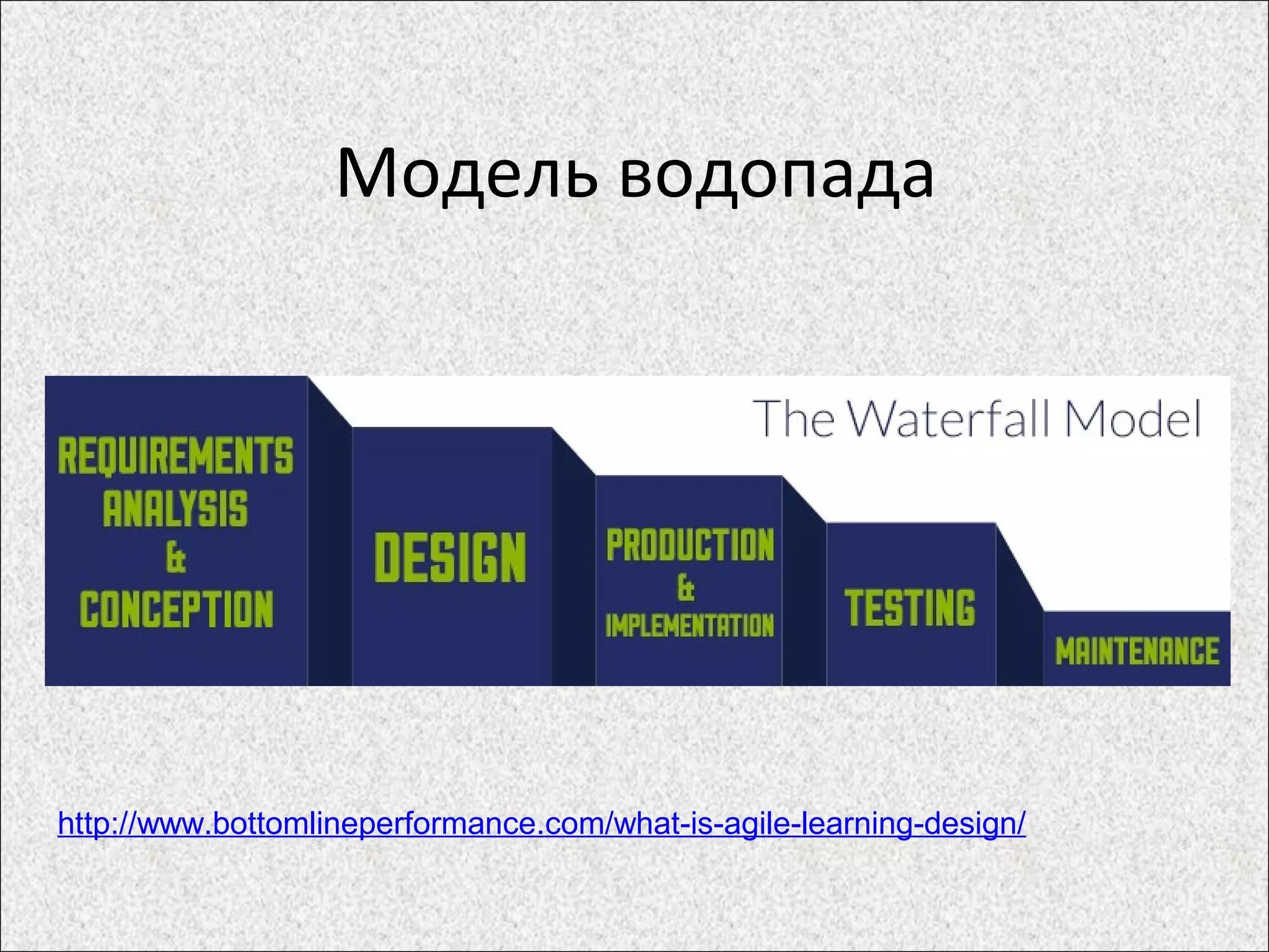 Модель водопада
http://www.bottomlineperformance.com/what-is-agile-learning-design/
 