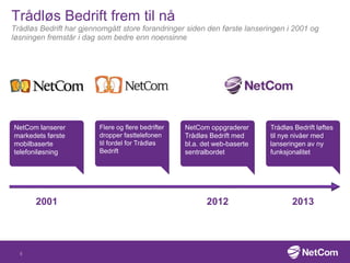 Trådløs Bedrift frem til nå
Trådløs Bedrift har gjennomgått store forandringer siden den første lanseringen i 2001 og
løsningen fremstår i dag som bedre enn noensinne
Trådløs Bedrift løftes
til nye nivåer med
lanseringen av ny
funksjonalitet
20132012
NetCom oppgraderer
Trådløs Bedrift med
bl.a. det web-baserte
sentralbordet
Flere og flere bedrifter
dropper fasttelefonen
til fordel for Trådløs
Bedrift
2001
NetCom lanserer
markedets første
mobilbaserte
telefoniløsning
5
 