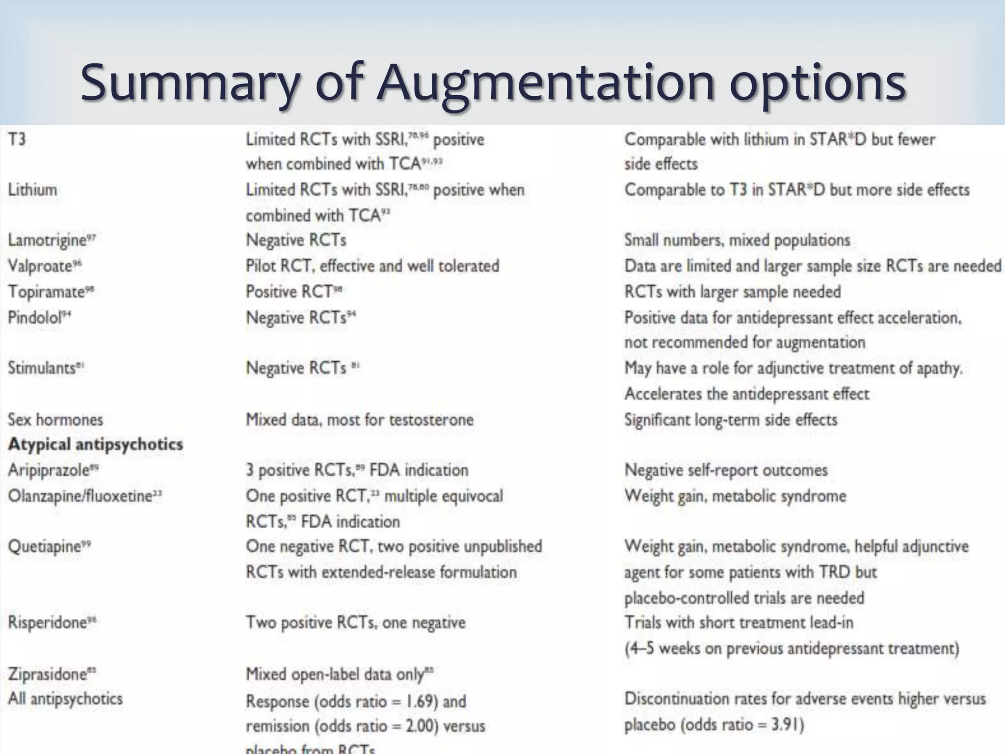 Summary of Augmentation options 
 