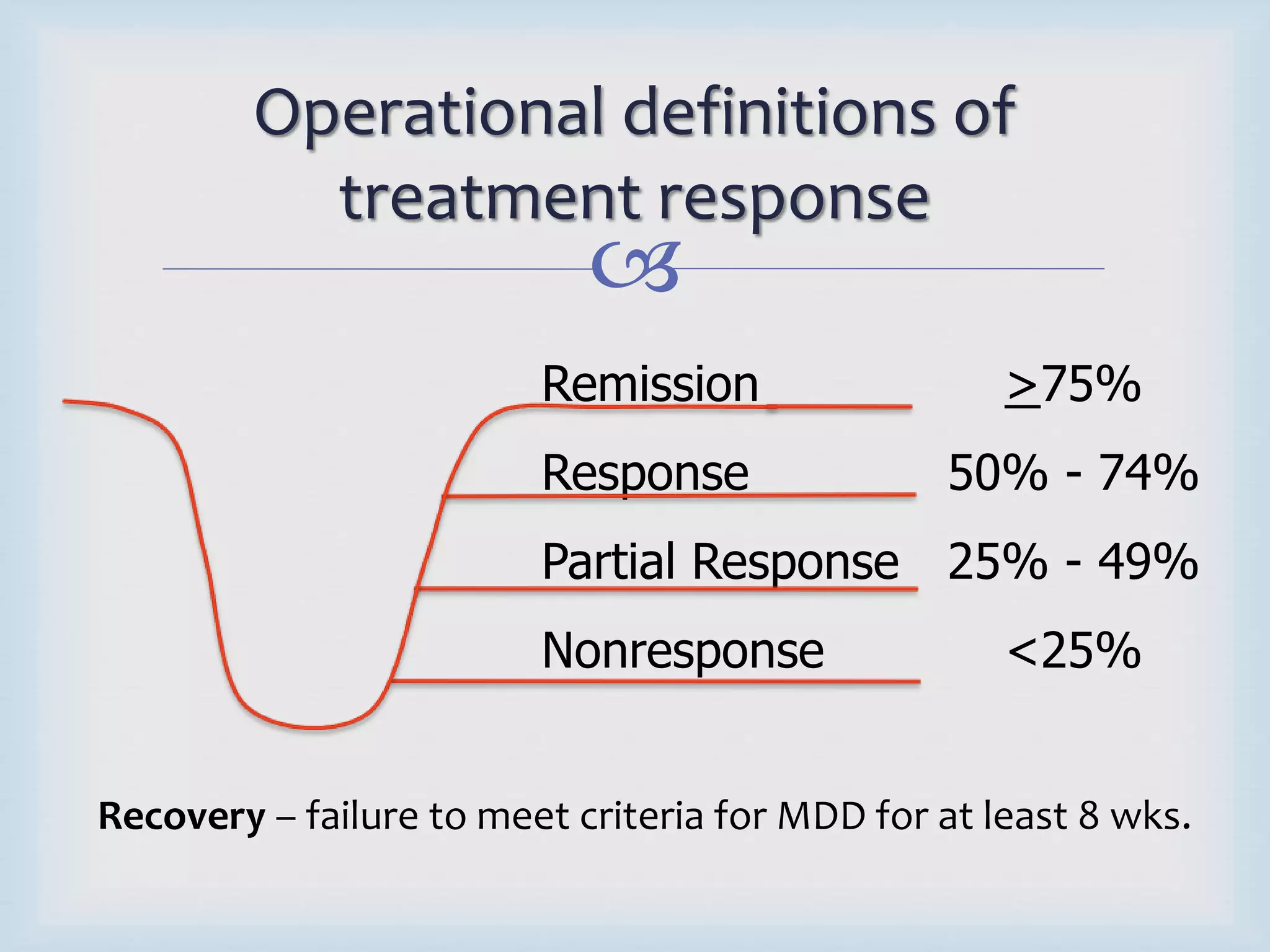 Operational definitions of 
treatment response 
 
Remission >75% 
Response 50% - 74% 
Partial Response 25% - 49% 
Nonresponse <25% 
Recovery – failure to meet criteria for MDD for at least 8 wks. 
 
