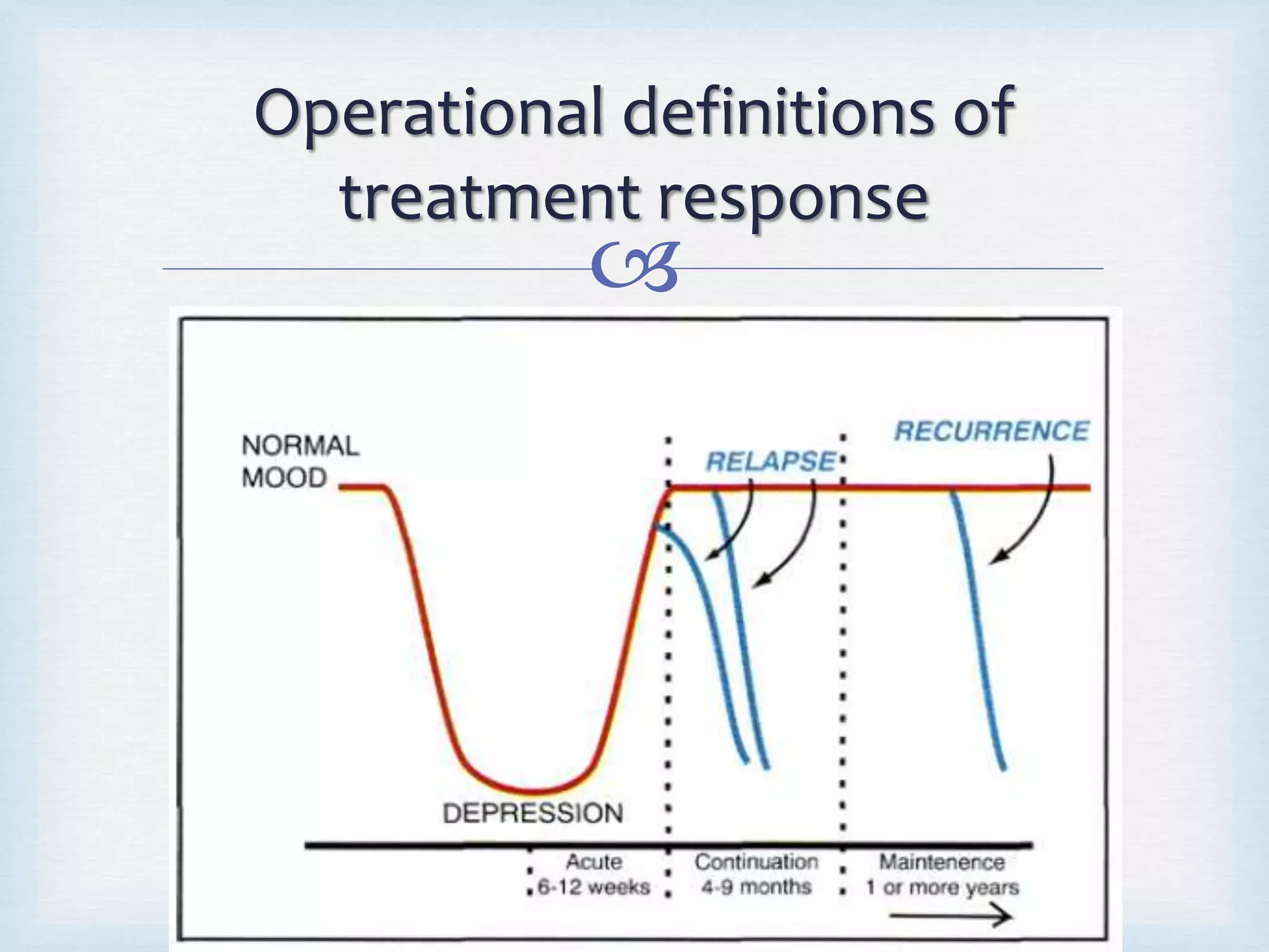 Operational definitions of 
treatment response 
 
 