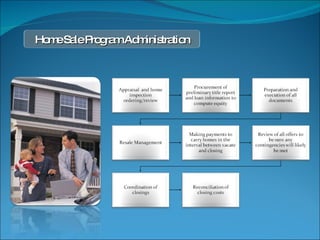 Guidance of employees and Realtors in  following the proper procedures in  contracting for the sale of homes. Appraisal ordering/review. Preparation of listing agreements and  sales contracts. Review of all offers to be sure any  contingencies will likely be met. Execution of all documents. Procurement of preliminary title report  and loan information to compute  equity. Home Sale Program Administration 