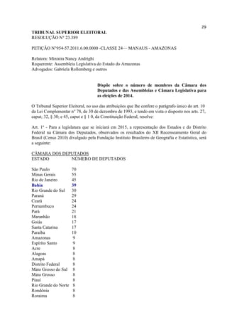 29
TRIBUNAL SUPERIOR ELEITORAL
RESOLUÇÃO N° 23.389
PETIÇÃO N°954-57.2011.6.00.0000 -CLASSE 24— MANAUS - AMAZONAS
Relatora: Ministra Nancy Andrighi
Requerente: Assembleia Legislativa do Estado do Amazonas
Advogados: Gabriela Rollemberg e outros
Dispõe sobre o número de membros da Câmara dos
Deputados e das Assembleias e Câmara Legislativa para
as eleições de 2014.
O Tribunal Superior Eleitoral, no uso das atribuições que lhe confere o parágrafo único do art. 10
da Lei Complementar n° 78, de 30 de dezembro de 1993, e tendo em vista o disposto nos arts. 27,
caput; 32, § 30; e 45, caput e § 1 0, da Constituição Federal, resolve:
Art. 1º - Para a legislatura que se iniciará em 2015, a representação dos Estados e do Distrito
Federal na Câmara dos Deputados, observados os resultados do XII Recenseamento Geral do
Brasil (Censo 2010) divulgado pela Fundação Instituto Brasileiro de Geografia e Estatística, será
a seguinte:
CÂMARA DOS DEPUTADOS
ESTADO NÚMERO DE DEPUTADOS
São Paulo 70
Minas Gerais 55
Rio de Janeiro 45
Bahia 39
Rio Grande do Sul 30
Paraná 29
Ceará 24
Pernambuco 24
Pará 21
Maranhão 18
Goiás 17
Santa Catarina 17
Paraíba 10
Amazonas 9
Espírito Santo 9
Acre 8
Alagoas 8
Amapá 8
Distrito Federal 8
Mato Grosso do Sul 8
Mato Grosso 8
Piauí 8
Rio Grande do Norte 8
Rondônia 8
Roraima 8
 