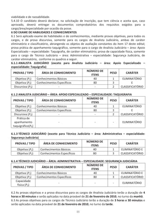 ǀŝĂďŝůŝĚĂĚĞ Ğ ĚĞ ƌĂǌŽĂďŝůŝĚĂĚĞ͘
ϱ͘ϰ͘ϭϬ K ĐĂŶĚŝĚĂƚŽ ĚĞǀĞƌĄ ĚĞĐůĂƌĂƌ͕ ŶĂ ƐŽůŝĐŝƚĂĕĆŽ ĚĞ ŝŶƐĐƌŝĕĆŽ͕ ƋƵĞ ƚĞŵ ĐŝġŶĐŝĂ Ğ ĂĐĞŝƚĂ ƋƵĞ͕ ĐĂƐŽ
ĂƉƌŽǀĂĚŽ͕ ĚĞǀĞƌĄ ĞŶƚƌĞŐĂƌ ŽƐ ĚŽĐƵŵĞŶƚŽƐ ĐŽŵƉƌŽďĂƚſƌŝŽƐ ĚŽƐ ƌĞƋƵŝƐŝƚŽƐ ĞǆŝŐŝĚŽƐ ƉĂƌĂ Ž
ĐĂƌŐŽͬĄƌĞĂͬĞƐƉĞĐŝĂůŝĚĂĚĞ ƉŽƌ ŽĐĂƐŝĆŽ ĚĂ ƉŽƐƐĞ͘
ϲ K y D  , // ^  KE,/DEdK^
ϲ͘ϭ ^ĞƌĄ ĂƉůŝĐĂĚŽ ĞǆĂŵĞ ĚĞ ŚĂďŝůŝĚĂĚĞƐ Ğ ĚĞ ĐŽŶŚĞĐŝŵĞŶƚŽƐ͕ ŵĞĚŝĂŶƚĞ ƉƌŽǀĂƐ ŽďũĞƚŝǀĂƐ͕ ƉĂƌĂ ƚŽĚŽƐ ŽƐ
ĐĂƌŐŽƐ͕ Ğ ĚĞ ƉƌŽǀĂ ĚŝƐĐƵƌƐŝǀĂ͕ ƐŽŵĞŶƚĞ ƉĂƌĂ ŽƐ ĐĂƌŐŽƐ ĚĞ ŶĂůŝƐƚĂ :ƵĚŝĐŝĄƌŝŽ͕ ĂŵďĂƐ ĚĞ ĐĂƌĄƚĞƌ
ĞůŝŵŝŶĂƚſƌŝŽ Ğ ĐůĂƐƐŝĨŝĐĂƚſƌŝŽ͕ ĂďƌĂŶŐĞŶĚŽ ŽƐ ŽďũĞƚŽƐ ĚĞ ĂǀĂůŝĂĕĆŽ ĐŽŶƐƚĂŶƚĞƐ ĚŽ ŝƚĞŵ ϭϳ ĚĞƐƚĞ ĞĚŝƚĂů͖
ƉƌŽǀĂ ƉƌĄƚŝĐĂ ĚĞ ĂƉĂŶŚĂŵĞŶƚŽ ƚĂƋƵŝŐƌĄĨŝĐŽ͕ ƐŽŵĞŶƚĞ ƉĂƌĂ Ž ĐĂƌŐŽ ĚĞ ŶĂůŝƐƚĂ :ƵĚŝĐŝĄƌŝŽ ʹ ĄƌĞĂ͗ ƉŽŝŽ
ƐƉĞĐŝĂůŝǌĂĚŽ ʹ ĞƐƉĞĐŝĂůŝĚĂĚĞ͗ dĂƋƵŝŐƌĂĨŝĂ͕ ĚĞ ĐĂƌĄƚĞƌ ĞůŝŵŝŶĂƚſƌŝŽ͖ ƉƌŽǀĂ ĚĞ ĐĂƉĂĐŝĚĂĚĞ ĨşƐŝĐĂ͕ ƐŽŵĞŶƚĞ
ƉĂƌĂ Ž ĐĂƌŐŽ ĚĞ dĠĐŶŝĐŽ :ƵĚŝĐŝĄƌŝŽ ʹ ĄƌĞĂ͗ ĚŵŝŶŝƐƚƌĂƚŝǀĂ ʹ ĞƐƉĞĐŝĂůŝĚĂĚĞ͗ ^ĞŐƵƌĂŶĕĂ :ƵĚŝĐŝĄƌŝĂ͕ ĚĞ
ĐĂƌĄƚĞƌ ĞůŝŵŝŶĂƚſƌŝŽ͕ ĐŽŶĨŽƌŵĞ ŽƐ ƋƵĂĚƌŽƐ Ă ƐĞŐƵŝƌ͘
ϲ͘ϭ͘ϭ E /^d :h// Z/K ;ĞǆĐĞƚŽ ƉĂƌĂ ŶĂůŝƐƚĂ :ƵĚŝĐŝĄƌŝŽ ʹ ĄƌĞĂ͗ ƉŽŝŽ ƐƉĞĐŝĂůŝǌĂĚŽ ʹ
ĞƐƉĞĐŝĂůŝĚĂĚĞ͗ dĂƋƵŝŐƌĂĨŝĂͿ
WZKs ^ ͬ d/WK Z  KE,/DEdK
EjDZK 
/dE^
W^K  Z dZ
KďũĞƚŝǀĂ ;WϭͿ ŽŶŚĞĐŝŵĞŶƚŽƐ ĄƐŝĐŽƐ ϰϬ ϭ /D/E dMZ/K
KďũĞƚŝǀĂ ;WϮͿ ŽŶŚĞĐŝŵĞŶƚŽƐ ƐƉĞĐşĨŝĐŽƐ ϴϬ ϯ 
ŝƐĐƵƌƐŝǀĂ ;WϯͿ Ͳ Ͳ Ϯ  ^^// dMZ/K
ϲ͘ϭ͘Ϯ E /^d :h// Z/K ʹ Z ͗ WK/K ^W/ / K ʹ ^W/ / ͗ d Yh/'Z /
WZKs ^ ͬ d/WK Z  KE,/DEdK
EjDZK 
/dE^
W^K  Z dZ
KďũĞƚŝǀĂ ;WϭͿ ŽŶŚĞĐŝŵĞŶƚŽƐ ĄƐŝĐŽƐ ϰϬ ϭ /D/E dMZ/K
KďũĞƚŝǀĂ ;WϮͿ ŽŶŚĞĐŝŵĞŶƚŽƐ ƐƉĞĐşĨŝĐŽƐ ϴϬ ϯ 
ŝƐĐƵƌƐŝǀĂ ;WϯͿ Ͳ Ͳ Ϯ  ^^// dMZ/K
WƌĄƚŝĐĂ ĚĞ
ĂƉĂŶŚĂŵĞŶƚŽ
ƚĂƋƵŝŐƌĄĨŝĐŽ;WϰͿ
Ͳ Ͳ Ͳ /D/E dMZ/K
ϲ͘ϭ͘ϯ dE/K :h// Z/K ;ĞǆĐĞƚŽ ƉĂƌĂ dĠĐŶŝĐŽ :ƵĚŝĐŝĄƌŝŽ ʹ ĄƌĞĂ͗ ĚŵŝŶŝƐƚƌĂƚŝǀĂ ʹ ĞƐƉĞĐŝĂůŝĚĂĚĞ͗
^ĞŐƵƌĂŶĕĂ :ƵĚŝĐŝĄƌŝĂͿ
WZKs ^ ͬ d/WK Z  KE,/DEdK
EjDZK 
/dE^
W^K  Z dZ
KďũĞƚŝǀĂ ;WϭͿ ŽŶŚĞĐŝŵĞŶƚŽƐ ĄƐŝĐŽƐ ϰϬ ϭ /D/E dMZ/K 
KďũĞƚŝǀĂ ;WϮͿ ŽŶŚĞĐŝŵĞŶƚŽƐ ƐƉĞĐşĨŝĐŽƐ ϴϬ ϯ  ^^// dMZ/K
ϲ͘ϭ͘ϰ dE/K :h// Z/K ʹ Z ͗ D/E/^dZ d/s ʹ ^W/ / ͗ ^'hZ E :h// Z/
WZKs ^ ͬ d/WK Z  KE,/DEdK
EjDZK 
/dE^
W^K  Z dZ
KďũĞƚŝǀĂ ;WϭͿ ŽŶŚĞĐŝŵĞŶƚŽƐ ĄƐŝĐŽƐ ϰϬ ϭ /D/E dMZ/K 
KďũĞƚŝǀĂ ;WϮͿ ŽŶŚĞĐŝŵĞŶƚŽƐ ƐƉĞĐşĨŝĐŽƐ ϴϬ ϯ  ^^// dMZ/K
ĂƉĂĐŝĚĂĚĞ
ĨşƐŝĐĂ ;WϯͿ
Ͳ Ͳ Ͳ /D/E dMZ/K
ϲ͘Ϯ Ɛ ƉƌŽǀĂƐ ŽďũĞƚŝǀĂƐ Ğ Ă ƉƌŽǀĂ ĚŝƐĐƵƌƐŝǀĂ ƉĂƌĂ ŽƐ ĐĂƌŐŽƐ ĚĞ ŶĂůŝƐƚĂ :ƵĚŝĐŝĄƌŝŽ ƚĞƌĆŽ Ă ĚƵƌĂĕĆŽ ĚĞ ϰ
ŚŽƌĂƐ Ğ ϯϬ ŵŝŶƵƚŽƐ Ğ ƐĞƌĆŽ ĂƉůŝĐĂĚĂƐ ŶĂ ĚĂƚĂ ƉƌŽǀĄǀĞů ĚĞ Ϯϭ ĚĞ ĨĞǀĞƌĞŝƌŽ ĚĞ ϮϬϭϬ͕ ŶŽ ƚƵƌŶŽ ĚĂ ŵĂŶŚĆ͘
ϲ͘ϯ Ɛ ƉƌŽǀĂƐ ŽďũĞƚŝǀĂƐ ƉĂƌĂ ŽƐ ĐĂƌŐŽƐ ĚĞ dĠĐŶŝĐŽ :ƵĚŝĐŝĄƌŝŽ ƚĞƌĆŽ Ă ĚƵƌĂĕĆŽ ĚĞ ϯ ŚŽƌĂƐ Ğ ϯϬ ŵŝŶƵƚŽƐ Ğ
ƐĞƌĆŽ ĂƉůŝĐĂĚĂƐ ŶĂ ĚĂƚĂ ƉƌŽǀĄǀĞů ĚĞ Ϯϭ ĚĞ ĨĞǀĞƌĞŝƌŽ ĚĞ ϮϬϭϬ͕ ŶŽ ƚƵƌŶŽ ĚĂ ƚĂƌĚĞ͘
 