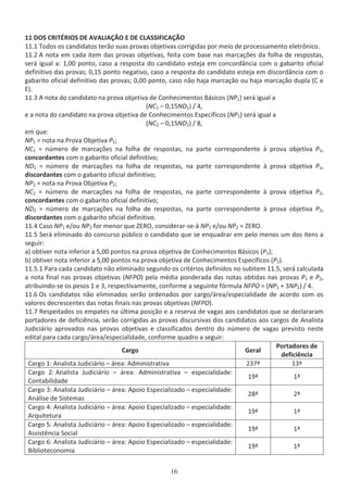 ϭϭ K^ Z/dZ/K^  s /  K    ^^//  K
ϭϭ͘ϭ dŽĚŽƐ ŽƐ ĐĂŶĚŝĚĂƚŽƐ ƚĞƌĆŽ ƐƵĂƐ ƉƌŽǀĂƐ ŽďũĞƚŝǀĂƐ ĐŽƌƌŝŐŝĚĂƐ ƉŽƌ ŵĞŝŽ ĚĞ ƉƌŽĐĞƐƐĂŵĞŶƚŽ ĞůĞƚƌƀŶŝĐŽ͘
ϭϭ͘Ϯ ŶŽƚĂ Ğŵ ĐĂĚĂ ŝƚĞŵ ĚĂƐ ƉƌŽǀĂƐ ŽďũĞƚŝǀĂƐ͕ ĨĞŝƚĂ ĐŽŵ ďĂƐĞ ŶĂƐ ŵĂƌĐĂĕƁĞƐ ĚĂ ĨŽůŚĂ ĚĞ ƌĞƐƉŽƐƚĂƐ͕
ƐĞƌĄ ŝŐƵĂů Ă͗ ϭ͕ϬϬ ƉŽŶƚŽ͕ ĐĂƐŽ Ă ƌĞƐƉŽƐƚĂ ĚŽ ĐĂŶĚŝĚĂƚŽ ĞƐƚĞũĂ Ğŵ ĐŽŶĐŽƌĚąŶĐŝĂ ĐŽŵ Ž ŐĂďĂƌŝƚŽ ŽĨŝĐŝĂů
ĚĞĨŝŶŝƚŝǀŽ ĚĂƐ ƉƌŽǀĂƐ͖ Ϭ͕ϭϱ ƉŽŶƚŽ ŶĞŐĂƚŝǀŽ͕ ĐĂƐŽ Ă ƌĞƐƉŽƐƚĂ ĚŽ ĐĂŶĚŝĚĂƚŽ ĞƐƚĞũĂ Ğŵ ĚŝƐĐŽƌĚąŶĐŝĂ ĐŽŵ Ž
ŐĂďĂƌŝƚŽ ŽĨŝĐŝĂů ĚĞĨŝŶŝƚŝǀŽ ĚĂƐ ƉƌŽǀĂƐ͖ Ϭ͕ϬϬ ƉŽŶƚŽ͕ ĐĂƐŽ ŶĆŽ ŚĂũĂ ŵĂƌĐĂĕĆŽ ŽƵ ŚĂũĂ ŵĂƌĐĂĕĆŽ ĚƵƉůĂ ; Ğ
Ϳ͘
ϭϭ͘ϯ ŶŽƚĂ ĚŽ ĐĂŶĚŝĚĂƚŽ ŶĂ ƉƌŽǀĂ ŽďũĞƚŝǀĂ ĚĞ ŽŶŚĞĐŝŵĞŶƚŽƐ ĄƐŝĐŽƐ ;EWϭͿ ƐĞƌĄ ŝŐƵĂů Ă
;Eϭ ʹ Ϭ͕ϭϱEϭͿ ͬ ϰ͕
Ğ Ă ŶŽƚĂ ĚŽ ĐĂŶĚŝĚĂƚŽ ŶĂ ƉƌŽǀĂ ŽďũĞƚŝǀĂ ĚĞ ŽŶŚĞĐŝŵĞŶƚŽƐ ƐƉĞĐşĨŝĐŽƐ ;EWϮͿ ƐĞƌĄ ŝŐƵĂů Ă
;EϮ ʹ Ϭ͕ϭϱEϮͿ ͬ ϴ͕
Ğŵ ƋƵĞ͗
EWϭ с ŶŽƚĂ ŶĂ WƌŽǀĂ KďũĞƚŝǀĂ Wϭ͖
Eϭ с ŶƷŵĞƌŽ ĚĞ ŵĂƌĐĂĕƁĞƐ ŶĂ ĨŽůŚĂ ĚĞ ƌĞƐƉŽƐƚĂƐ͕ ŶĂ ƉĂƌƚĞ ĐŽƌƌĞƐƉŽŶĚĞŶƚĞ ă ƉƌŽǀĂ ŽďũĞƚŝǀĂ Wϭ͕
ĐŽŶĐŽƌĚĂŶƚĞƐ ĐŽŵ Ž ŐĂďĂƌŝƚŽ ŽĨŝĐŝĂů ĚĞĨŝŶŝƚŝǀŽ͖
Eϭ с ŶƷŵĞƌŽ ĚĞ ŵĂƌĐĂĕƁĞƐ ŶĂ ĨŽůŚĂ ĚĞ ƌĞƐƉŽƐƚĂƐ͕ ŶĂ ƉĂƌƚĞ ĐŽƌƌĞƐƉŽŶĚĞŶƚĞ ă ƉƌŽǀĂ ŽďũĞƚŝǀĂ Wϭ͕
ĚŝƐĐŽƌĚĂŶƚĞƐ ĐŽŵ Ž ŐĂďĂƌŝƚŽ ŽĨŝĐŝĂů ĚĞĨŝŶŝƚŝǀŽ͖
EWϮ с ŶŽƚĂ ŶĂ WƌŽǀĂ KďũĞƚŝǀĂ WϮ͖
EϮ с ŶƷŵĞƌŽ ĚĞ ŵĂƌĐĂĕƁĞƐ ŶĂ ĨŽůŚĂ ĚĞ ƌĞƐƉŽƐƚĂƐ͕ ŶĂ ƉĂƌƚĞ ĐŽƌƌĞƐƉŽŶĚĞŶƚĞ ă ƉƌŽǀĂ ŽďũĞƚŝǀĂ WϮ͕
ĐŽŶĐŽƌĚĂŶƚĞƐ ĐŽŵ Ž ŐĂďĂƌŝƚŽ ŽĨŝĐŝĂů ĚĞĨŝŶŝƚŝǀŽ͖
EϮ с ŶƷŵĞƌŽ ĚĞ ŵĂƌĐĂĕƁĞƐ ŶĂ ĨŽůŚĂ ĚĞ ƌĞƐƉŽƐƚĂƐ͕ ŶĂ ƉĂƌƚĞ ĐŽƌƌĞƐƉŽŶĚĞŶƚĞ ă ƉƌŽǀĂ ŽďũĞƚŝǀĂ WϮ͕
ĚŝƐĐŽƌĚĂŶƚĞƐ ĐŽŵ Ž ŐĂďĂƌŝƚŽ ŽĨŝĐŝĂů ĚĞĨŝŶŝƚŝǀŽ͘
ϭϭ͘ϰ ĂƐŽ EWϭ ĞͬŽƵ EWϮ ĨŽƌ ŵĞŶŽƌ ƋƵĞ ZK͕ ĐŽŶƐŝĚĞƌĂƌͲƐĞͲĄ EWϭ ĞͬŽƵ EWϮ с ZK͘
ϭϭ͘ϱ ^ĞƌĄ ĞůŝŵŝŶĂĚŽ ĚŽ ĐŽŶĐƵƌƐŽ ƉƷďůŝĐŽ Ž ĐĂŶĚŝĚĂƚŽ ƋƵĞ ƐĞ ĞŶƋƵĂĚƌĂƌ Ğŵ ƉĞůŽ ŵĞŶŽƐ Ƶŵ ĚŽƐ ŝƚĞŶƐ Ă
ƐĞŐƵŝƌ͗
ĂͿ ŽďƚŝǀĞƌ ŶŽƚĂ ŝŶĨĞƌŝŽƌ Ă ϱ͕ϬϬ ƉŽŶƚŽƐ ŶĂ ƉƌŽǀĂ ŽďũĞƚŝǀĂ ĚĞ ŽŶŚĞĐŝŵĞŶƚŽƐ ĄƐŝĐŽƐ ;WϭͿ͖
ďͿ ŽďƚŝǀĞƌ ŶŽƚĂ ŝŶĨĞƌŝŽƌ Ă ϱ͕ϬϬ ƉŽŶƚŽƐ ŶĂ ƉƌŽǀĂ ŽďũĞƚŝǀĂ ĚĞ ŽŶŚĞĐŝŵĞŶƚŽƐ ƐƉĞĐşĨŝĐŽƐ ;WϮͿ͘
ϭϭ͘ϱ͘ϭ WĂƌĂ ĐĂĚĂ ĐĂŶĚŝĚĂƚŽ ŶĆŽ ĞůŝŵŝŶĂĚŽ ƐĞŐƵŶĚŽ ŽƐ ĐƌŝƚĠƌŝŽƐ ĚĞĨŝŶŝĚŽƐ ŶŽ ƐƵďŝƚĞŵ ϭϭ͘ϱ͕ ƐĞƌĄ ĐĂůĐƵůĂĚĂ
Ă ŶŽƚĂ ĨŝŶĂů ŶĂƐ ƉƌŽǀĂƐ ŽďũĞƚŝǀĂƐ ;EWKͿ ƉĞůĂ ŵĠĚŝĂ ƉŽŶĚĞƌĂĚĂ ĚĂƐ ŶŽƚĂƐ ŽďƚŝĚĂƐ ŶĂƐ ƉƌŽǀĂƐ Wϭ Ğ WϮ͕
ĂƚƌŝďƵŝŶĚŽͲƐĞ ŽƐ ƉĞƐŽƐ ϭ Ğ ϯ͕ ƌĞƐƉĞĐƚŝǀĂŵĞŶƚĞ͕ ĐŽŶĨŽƌŵĞ Ă ƐĞŐƵŝŶƚĞ ĨſƌŵƵůĂ EWK с ;EWϭ н ϯEWϮͿ ͬ ϰ͘
ϭϭ͘ϲ KƐ ĐĂŶĚŝĚĂƚŽƐ ŶĆŽ ĞůŝŵŝŶĂĚŽƐ ƐĞƌĆŽ ŽƌĚĞŶĂĚŽƐ ƉŽƌ ĐĂƌŐŽͬĄƌĞĂͬĞƐƉĞĐŝĂůŝĚĂĚĞ ĚĞ ĂĐŽƌĚŽ ĐŽŵ ŽƐ
ǀĂůŽƌĞƐ ĚĞĐƌĞƐĐĞŶƚĞƐ ĚĂƐ ŶŽƚĂƐ ĨŝŶĂŝƐ ŶĂƐ ƉƌŽǀĂƐ ŽďũĞƚŝǀĂƐ ;EWKͿ͘
ϭϭ͘ϳ ZĞƐƉĞŝƚĂĚŽƐ ŽƐ ĞŵƉĂƚĞƐ ŶĂ ƷůƚŝŵĂ ƉŽƐŝĕĆŽ Ğ Ă ƌĞƐĞƌǀĂ ĚĞ ǀĂŐĂƐ ĂŽƐ ĐĂŶĚŝĚĂƚŽƐ ƋƵĞ ƐĞ ĚĞĐůĂƌĂƌĂŵ
ƉŽƌƚĂĚŽƌĞƐ ĚĞ ĚĞĨŝĐŝġŶĐŝĂ͕ ƐĞƌĆŽ ĐŽƌƌŝŐŝĚĂƐ ĂƐ ƉƌŽǀĂƐ ĚŝƐĐƵƌƐŝǀĂƐ ĚŽƐ ĐĂŶĚŝĚĂƚŽƐ ĂŽƐ ĐĂƌŐŽƐ ĚĞ ŶĂůŝƐƚĂ
:ƵĚŝĐŝĄƌŝŽ ĂƉƌŽǀĂĚŽƐ ŶĂƐ ƉƌŽǀĂƐ ŽďũĞƚŝǀĂƐ Ğ ĐůĂƐƐŝĨŝĐĂĚŽƐ ĚĞŶƚƌŽ ĚŽ ŶƷŵĞƌŽ ĚĞ ǀĂŐĂƐ ƉƌĞǀŝƐƚŽ ŶĞƐƚĞ
ĞĚŝƚĂů ƉĂƌĂ ĐĂĚĂ ĐĂƌŐŽͬĄƌĞĂͬĞƐƉĞĐŝĂůŝĚĂĚĞ͕ ĐŽŶĨŽƌŵĞ ƋƵĂĚƌŽ Ă ƐĞŐƵŝƌ͗
ĂƌŐŽ 'ĞƌĂů
WŽƌƚĂĚŽƌĞƐ ĚĞ
ĚĞĨŝĐŝġŶĐŝĂ
ĂƌŐŽ ϭ͗ ŶĂůŝƐƚĂ :ƵĚŝĐŝĄƌŝŽ ʹ ĄƌĞĂ͗ ĚŵŝŶŝƐƚƌĂƚŝǀĂ Ϯϯϳǐ ϭϯǐ
ĂƌŐŽ Ϯ͗ ŶĂůŝƐƚĂ :ƵĚŝĐŝĄƌŝŽ ʹ ĄƌĞĂ͗ ĚŵŝŶŝƐƚƌĂƚŝǀĂ ʹ ĞƐƉĞĐŝĂůŝĚĂĚĞ͗
ŽŶƚĂďŝůŝĚĂĚĞ
ϭϵǐ ϭǐ
ĂƌŐŽ ϯ͗ ŶĂůŝƐƚĂ :ƵĚŝĐŝĄƌŝŽ ʹ ĄƌĞĂ͗ ƉŽŝŽ ƐƉĞĐŝĂůŝǌĂĚŽ ʹ ĞƐƉĞĐŝĂůŝĚĂĚĞ͗
ŶĄůŝƐĞ ĚĞ ^ŝƐƚĞŵĂƐ
Ϯϴǐ Ϯǐ
ĂƌŐŽ ϰ͗ ŶĂůŝƐƚĂ :ƵĚŝĐŝĄƌŝŽ ʹ ĄƌĞĂ͗ ƉŽŝŽ ƐƉĞĐŝĂůŝǌĂĚŽ ʹ ĞƐƉĞĐŝĂůŝĚĂĚĞ͗
ƌƋƵŝƚĞƚƵƌĂ
ϭϵǐ ϭǐ
ĂƌŐŽ ϱ͗ ŶĂůŝƐƚĂ :ƵĚŝĐŝĄƌŝŽ ʹ ĄƌĞĂ͗ ƉŽŝŽ ƐƉĞĐŝĂůŝǌĂĚŽ ʹ ĞƐƉĞĐŝĂůŝĚĂĚĞ͗
ƐƐŝƐƚġŶĐŝĂ ^ŽĐŝĂů
ϭϵǐ ϭǐ
ĂƌŐŽ ϲ͗ ŶĂůŝƐƚĂ :ƵĚŝĐŝĄƌŝŽ ʹ ĄƌĞĂ͗ ƉŽŝŽ ƐƉĞĐŝĂůŝǌĂĚŽ ʹ ĞƐƉĞĐŝĂůŝĚĂĚĞ͗
ŝďůŝŽƚĞĐŽŶŽŵŝĂ
ϭϵǐ ϭǐ
 