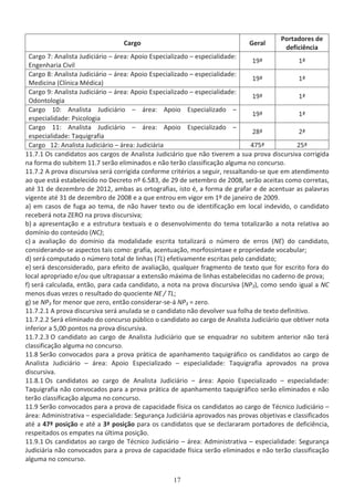 ĂƌŐŽ 'ĞƌĂů
WŽƌƚĂĚŽƌĞƐ ĚĞ
ĚĞĨŝĐŝġŶĐŝĂ
ĂƌŐŽ ϳ͗ ŶĂůŝƐƚĂ :ƵĚŝĐŝĄƌŝŽ ʹ ĄƌĞĂ͗ ƉŽŝŽ ƐƉĞĐŝĂůŝǌĂĚŽ ʹ ĞƐƉĞĐŝĂůŝĚĂĚĞ͗
ŶŐĞŶŚĂƌŝĂ ŝǀŝů
ϭϵǐ ϭǐ
ĂƌŐŽ ϴ͗ ŶĂůŝƐƚĂ :ƵĚŝĐŝĄƌŝŽ ʹ ĄƌĞĂ͗ ƉŽŝŽ ƐƉĞĐŝĂůŝǌĂĚŽ ʹ ĞƐƉĞĐŝĂůŝĚĂĚĞ͗
DĞĚŝĐŝŶĂ ;ůşŶŝĐĂ DĠĚŝĐĂͿ
ϭϵǐ ϭǐ
ĂƌŐŽ ϵ͗ ŶĂůŝƐƚĂ :ƵĚŝĐŝĄƌŝŽ ʹ ĄƌĞĂ͗ ƉŽŝŽ ƐƉĞĐŝĂůŝǌĂĚŽ ʹ ĞƐƉĞĐŝĂůŝĚĂĚĞ͗
KĚŽŶƚŽůŽŐŝĂ
ϭϵǐ ϭǐ
ĂƌŐŽ ϭϬ͗ ŶĂůŝƐƚĂ :ƵĚŝĐŝĄƌŝŽ ʹ ĄƌĞĂ͗ ƉŽŝŽ ƐƉĞĐŝĂůŝǌĂĚŽ ʹ
ĞƐƉĞĐŝĂůŝĚĂĚĞ͗ WƐŝĐŽůŽŐŝĂ
ϭϵǐ ϭǐ
ĂƌŐŽ ϭϭ͗ ŶĂůŝƐƚĂ :ƵĚŝĐŝĄƌŝŽ ʹ ĄƌĞĂ͗ ƉŽŝŽ ƐƉĞĐŝĂůŝǌĂĚŽ ʹ
ĞƐƉĞĐŝĂůŝĚĂĚĞ͗ dĂƋƵŝŐƌĂĨŝĂ
Ϯϴǐ Ϯǐ
ĂƌŐŽ ϭϮ͗ ŶĂůŝƐƚĂ :ƵĚŝĐŝĄƌŝŽ ʹ ĄƌĞĂ͗ :ƵĚŝĐŝĄƌŝĂ ϰϳϱǐ Ϯϱǐ
ϭϭ͘ϳ͘ϭ KƐ ĐĂŶĚŝĚĂƚŽƐ ĂŽƐ ĐĂƌŐŽƐ ĚĞ ŶĂůŝƐƚĂ :ƵĚŝĐŝĄƌŝŽ ƋƵĞ ŶĆŽ ƚŝǀĞƌĞŵ Ă ƐƵĂ ƉƌŽǀĂ ĚŝƐĐƵƌƐŝǀĂ ĐŽƌƌŝŐŝĚĂ
ŶĂ ĨŽƌŵĂ ĚŽ ƐƵďŝƚĞŵ ϭϭ͘ϳ ƐĞƌĆŽ ĞůŝŵŝŶĂĚŽƐ Ğ ŶĆŽ ƚĞƌĆŽ ĐůĂƐƐŝĨŝĐĂĕĆŽ ĂůŐƵŵĂ ŶŽ ĐŽŶĐƵƌƐŽ͘
ϭϭ͘ϳ͘Ϯ ƉƌŽǀĂ ĚŝƐĐƵƌƐŝǀĂ ƐĞƌĄ ĐŽƌƌŝŐŝĚĂ ĐŽŶĨŽƌŵĞ ĐƌŝƚĠƌŝŽƐ Ă ƐĞŐƵŝƌ͕ ƌĞƐƐĂůƚĂŶĚŽͲƐĞ ƋƵĞ Ğŵ ĂƚĞŶĚŝŵĞŶƚŽ
ĂŽ ƋƵĞ ĞƐƚĄ ĞƐƚĂďĞůĞĐŝĚŽ ŶŽ ĞĐƌĞƚŽ ŶǑ ϲ͘ϱϴϯ͕ ĚĞ Ϯϵ ĚĞ ƐĞƚĞŵďƌŽ ĚĞ ϮϬϬϴ͕ ƐĞƌĆŽ ĂĐĞŝƚĂƐ ĐŽŵŽ ĐŽƌƌĞƚĂƐ͕
ĂƚĠ ϯϭ ĚĞ ĚĞǌĞŵďƌŽ ĚĞ ϮϬϭϮ͕ ĂŵďĂƐ ĂƐ ŽƌƚŽŐƌĂĨŝĂƐ͕ ŝƐƚŽ Ġ͕ Ă ĨŽƌŵĂ ĚĞ ŐƌĂĨĂƌ Ğ ĚĞ ĂĐĞŶƚƵĂƌ ĂƐ ƉĂůĂǀƌĂƐ
ǀŝŐĞŶƚĞ ĂƚĠ ϯϭ ĚĞ ĚĞǌĞŵďƌŽ ĚĞ ϮϬϬϴ Ğ Ă ƋƵĞ ĞŶƚƌŽƵ Ğŵ ǀŝŐŽƌ Ğŵ ϭǑ ĚĞ ũĂŶĞŝƌŽ ĚĞ ϮϬϬϵ͘
ĂͿ Ğŵ ĐĂƐŽƐ ĚĞ ĨƵŐĂ ĂŽ ƚĞŵĂ͕ ĚĞ ŶĆŽ ŚĂǀĞƌ ƚĞǆƚŽ ŽƵ ĚĞ ŝĚĞŶƚŝĨŝĐĂĕĆŽ Ğŵ ůŽĐĂů ŝŶĚĞǀŝĚŽ͕ Ž ĐĂŶĚŝĚĂƚŽ
ƌĞĐĞďĞƌĄ ŶŽƚĂ ZK ŶĂ ƉƌŽǀĂ ĚŝƐĐƵƌƐŝǀĂ͖
ďͿ Ă ĂƉƌĞƐĞŶƚĂĕĆŽ Ğ Ă ĞƐƚƌƵƚƵƌĂ ƚĞǆƚƵĂŝƐ Ğ Ž ĚĞƐĞŶǀŽůǀŝŵĞŶƚŽ ĚŽ ƚĞŵĂ ƚŽƚĂůŝǌĂƌĆŽ Ă ŶŽƚĂ ƌĞůĂƚŝǀĂ ĂŽ
ĚŽŵşŶŝŽ ĚŽ ĐŽŶƚĞƷĚŽ ;EͿ͖
ĐͿ Ă ĂǀĂůŝĂĕĆŽ ĚŽ ĚŽŵşŶŝŽ ĚĂ ŵŽĚĂůŝĚĂĚĞ ĞƐĐƌŝƚĂ ƚŽƚĂůŝǌĂƌĄ Ž ŶƷŵĞƌŽ ĚĞ ĞƌƌŽƐ ;EͿ ĚŽ ĐĂŶĚŝĚĂƚŽ͕
ĐŽŶƐŝĚĞƌĂŶĚŽͲƐĞ ĂƐƉĞĐƚŽƐ ƚĂŝƐ ĐŽŵŽ͗ ŐƌĂĨŝĂ͕ ĂĐĞŶƚƵĂĕĆŽ͕ ŵŽƌĨŽƐƐŝŶƚĂǆĞ Ğ ƉƌŽƉƌŝĞĚĂĚĞ ǀŽĐĂďƵůĂƌ͖
ĚͿ ƐĞƌĄ ĐŽŵƉƵƚĂĚŽ Ž ŶƷŵĞƌŽ ƚŽƚĂů ĚĞ ůŝŶŚĂƐ ;dͿ ĞĨĞƚŝǀĂŵĞŶƚĞ ĞƐĐƌŝƚĂƐ ƉĞůŽ ĐĂŶĚŝĚĂƚŽ͖
ĞͿ ƐĞƌĄ ĚĞƐĐŽŶƐŝĚĞƌĂĚŽ͕ ƉĂƌĂ ĞĨĞŝƚŽ ĚĞ ĂǀĂůŝĂĕĆŽ͕ ƋƵĂůƋƵĞƌ ĨƌĂŐŵĞŶƚŽ ĚĞ ƚĞǆƚŽ ƋƵĞ ĨŽƌ ĞƐĐƌŝƚŽ ĨŽƌĂ ĚŽ
ůŽĐĂů ĂƉƌŽƉƌŝĂĚŽ ĞͬŽƵ ƋƵĞ ƵůƚƌĂƉĂƐƐĂƌ Ă ĞǆƚĞŶƐĆŽ ŵĄǆŝŵĂ ĚĞ ůŝŶŚĂƐ ĞƐƚĂďĞůĞĐŝĚĂƐ ŶŽ ĐĂĚĞƌŶŽ ĚĞ ƉƌŽǀĂ͖
ĨͿ ƐĞƌĄ ĐĂůĐƵůĂĚĂ͕ ĞŶƚĆŽ͕ ƉĂƌĂ ĐĂĚĂ ĐĂŶĚŝĚĂƚŽ͕ Ă ŶŽƚĂ ŶĂ ƉƌŽǀĂ ĚŝƐĐƵƌƐŝǀĂ ;EWϯͿ͕ ĐŽŵŽ ƐĞŶĚŽ ŝŐƵĂů Ă E
ŵĞŶŽƐ ĚƵĂƐ ǀĞǌĞƐ Ž ƌĞƐƵůƚĂĚŽ ĚŽ ƋƵŽĐŝĞŶƚĞ E ͬ d͖
ŐͿ ƐĞ EWϯ ĨŽƌ ŵĞŶŽƌ ƋƵĞ ǌĞƌŽ͕ ĞŶƚĆŽ ĐŽŶƐŝĚĞƌĂƌͲƐĞͲĄ EWϯ с ǌĞƌŽ͘
ϭϭ͘ϳ͘Ϯ͘ϭ ƉƌŽǀĂ ĚŝƐĐƵƌƐŝǀĂ ƐĞƌĄ ĂŶƵůĂĚĂ ƐĞ Ž ĐĂŶĚŝĚĂƚŽ ŶĆŽ ĚĞǀŽůǀĞƌ ƐƵĂ ĨŽůŚĂ ĚĞ ƚĞǆƚŽ ĚĞĨŝŶŝƚŝǀŽ͘
ϭϭ͘ϳ͘Ϯ͘Ϯ ^ĞƌĄ ĞůŝŵŝŶĂĚŽ ĚŽ ĐŽŶĐƵƌƐŽ ƉƷďůŝĐŽ Ž ĐĂŶĚŝĚĂƚŽ ĂŽ ĐĂƌŐŽ ĚĞ ŶĂůŝƐƚĂ :ƵĚŝĐŝĄƌŝŽ ƋƵĞ ŽďƚŝǀĞƌ ŶŽƚĂ
ŝŶĨĞƌŝŽƌ Ă ϱ͕ϬϬ ƉŽŶƚŽƐ ŶĂ ƉƌŽǀĂ ĚŝƐĐƵƌƐŝǀĂ͘
ϭϭ͘ϳ͘Ϯ͘ϯ K ĐĂŶĚŝĚĂƚŽ ĂŽ ĐĂƌŐŽ ĚĞ ŶĂůŝƐƚĂ :ƵĚŝĐŝĄƌŝŽ ƋƵĞ ƐĞ ĞŶƋƵĂĚƌĂƌ ŶŽ ƐƵďŝƚĞŵ ĂŶƚĞƌŝŽƌ ŶĆŽ ƚĞƌĄ
ĐůĂƐƐŝĨŝĐĂĕĆŽ ĂůŐƵŵĂ ŶŽ ĐŽŶĐƵƌƐŽ͘
ϭϭ͘ϴ ^ĞƌĆŽ ĐŽŶǀŽĐĂĚŽƐ ƉĂƌĂ Ă ƉƌŽǀĂ ƉƌĄƚŝĐĂ ĚĞ ĂƉĂŶŚĂŵĞŶƚŽ ƚĂƋƵŝŐƌĄĨŝĐŽ ŽƐ ĐĂŶĚŝĚĂƚŽƐ ĂŽ ĐĂƌŐŽ ĚĞ
ŶĂůŝƐƚĂ :ƵĚŝĐŝĄƌŝŽ ʹ ĄƌĞĂ͗ ƉŽŝŽ ƐƉĞĐŝĂůŝǌĂĚŽ ʹ ĞƐƉĞĐŝĂůŝĚĂĚĞ͗ dĂƋƵŝŐƌĂĨŝĂ ĂƉƌŽǀĂĚŽƐ ŶĂ ƉƌŽǀĂ
ĚŝƐĐƵƌƐŝǀĂ͘
ϭϭ͘ϴ͘ϭ KƐ ĐĂŶĚŝĚĂƚŽƐ ĂŽ ĐĂƌŐŽ ĚĞ ŶĂůŝƐƚĂ :ƵĚŝĐŝĄƌŝŽ ʹ ĄƌĞĂ͗ ƉŽŝŽ ƐƉĞĐŝĂůŝǌĂĚŽ ʹ ĞƐƉĞĐŝĂůŝĚĂĚĞ͗
dĂƋƵŝŐƌĂĨŝĂ ŶĆŽ ĐŽŶǀŽĐĂĚŽƐ ƉĂƌĂ Ă ƉƌŽǀĂ ƉƌĄƚŝĐĂ ĚĞ ĂƉĂŶŚĂŵĞŶƚŽ ƚĂƋƵŝŐƌĄĨŝĐŽ ƐĞƌĆŽ ĞůŝŵŝŶĂĚŽƐ Ğ ŶĆŽ
ƚĞƌĆŽ ĐůĂƐƐŝĨŝĐĂĕĆŽ ĂůŐƵŵĂ ŶŽ ĐŽŶĐƵƌƐŽ͘
ϭϭ͘ϵ ^ĞƌĆŽ ĐŽŶǀŽĐĂĚŽƐ ƉĂƌĂ Ă ƉƌŽǀĂ ĚĞ ĐĂƉĂĐŝĚĂĚĞ ĨşƐŝĐĂ ŽƐ ĐĂŶĚŝĚĂƚŽƐ ĂŽ ĐĂƌŐŽ ĚĞ dĠĐŶŝĐŽ :ƵĚŝĐŝĄƌŝŽ ʹ
ĄƌĞĂ͗ ĚŵŝŶŝƐƚƌĂƚŝǀĂ ʹ ĞƐƉĞĐŝĂůŝĚĂĚĞ͗ ^ĞŐƵƌĂŶĕĂ :ƵĚŝĐŝĄƌŝĂ ĂƉƌŽǀĂĚŽƐ ŶĂƐ ƉƌŽǀĂƐ ŽďũĞƚŝǀĂƐ Ğ ĐůĂƐƐŝĨŝĐĂĚŽƐ
ĂƚĠ Ă ϰϳǐ ƉŽƐŝĕĆŽ Ğ ĂƚĠ Ă ϯǐ ƉŽƐŝĕĆŽ ƉĂƌĂ ŽƐ ĐĂŶĚŝĚĂƚŽƐ ƋƵĞ ƐĞ ĚĞĐůĂƌĂƌĂŵ ƉŽƌƚĂĚŽƌĞƐ ĚĞ ĚĞĨŝĐŝġŶĐŝĂ͕
ƌĞƐƉĞŝƚĂĚŽƐ ŽƐ ĞŵƉĂƚĞƐ ŶĂ ƷůƚŝŵĂ ƉŽƐŝĕĆŽ͘
ϭϭ͘ϵ͘ϭ KƐ ĐĂŶĚŝĚĂƚŽƐ ĂŽ ĐĂƌŐŽ ĚĞ dĠĐŶŝĐŽ :ƵĚŝĐŝĄƌŝŽ ʹ ĄƌĞĂ͗ ĚŵŝŶŝƐƚƌĂƚŝǀĂ ʹ ĞƐƉĞĐŝĂůŝĚĂĚĞ͗ ^ĞŐƵƌĂŶĕĂ
:ƵĚŝĐŝĄƌŝĂ ŶĆŽ ĐŽŶǀŽĐĂĚŽƐ ƉĂƌĂ Ă ƉƌŽǀĂ ĚĞ ĐĂƉĂĐŝĚĂĚĞ ĨşƐŝĐĂ ƐĞƌĆŽ ĞůŝŵŝŶĂĚŽƐ Ğ ŶĆŽ ƚĞƌĆŽ ĐůĂƐƐŝĨŝĐĂĕĆŽ
ĂůŐƵŵĂ ŶŽ ĐŽŶĐƵƌƐŽ͘
 