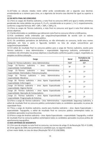 ϭϭ͘ϭϬ dŽĚŽƐ ŽƐ ĐĄůĐƵůŽƐ ĐŝƚĂĚŽƐ ŶĞƐƚĞ ĞĚŝƚĂů ƐĞƌĆŽ ĐŽŶƐŝĚĞƌĂĚŽƐ ĂƚĠ Ă ƐĞŐƵŶĚĂ ĐĂƐĂ ĚĞĐŝŵĂů͕
ĂƌƌĞĚŽŶĚĂŶĚŽͲƐĞ Ž ŶƷŵĞƌŽ ƉĂƌĂ ĐŝŵĂ͕ ƐĞ Ž ĂůŐĂƌŝƐŵŽ ĚĂ ƚĞƌĐĞŝƌĂ ĐĂƐĂ ĚĞĐŝŵĂů ĨŽƌ ŝŐƵĂů ŽƵ ƐƵƉĞƌŝŽƌ Ă
ĐŝŶĐŽ͘
ϭϮ  EKd /E  EK KEhZ^K
ϭϮ͘ϭ WĂƌĂ ŽƐ ĐĂƌŐŽƐ ĚĞ ŶĂůŝƐƚĂ :ƵĚŝĐŝĄƌŝŽ͕ Ă ŶŽƚĂ ĨŝŶĂů ŶŽ ĐŽŶĐƵƌƐŽ ;EͿ ƐĞƌĄ ŝŐƵĂů ă ŵĠĚŝĂ ĂƌŝƚŵĠƚŝĐĂ
ƉŽŶĚĞƌĂĚĂ ĚĂƐ ŶŽƚĂƐ ŽďƚŝĚĂƐ ŶĂƐ ƉƌŽǀĂƐ Wϭ͕ WϮ Ğ Wϯ͕ ĐŽŶƐŝĚĞƌĂŶĚŽͲƐĞ ŽƐ ƉĞƐŽƐ ϭ͕ ϯ Ğ Ϯ͕ ƌĞƐƉĞĐƚŝǀĂŵĞŶƚĞ͕
ĐŽŶĨŽƌŵĞ Ă ƐĞŐƵŝŶƚĞ ĨſƌŵƵůĂ͗ E с ;EWϭ н ϯEWϮ н ϮEWϯͿ ͬ ϲ͘
ϭϮ͘Ϯ WĂƌĂ ŽƐ ĐĂƌŐŽƐ ĚĞ dĠĐŶŝĐŽ :ƵĚŝĐŝĄƌŝŽ͕ Ă ŶŽƚĂ ĨŝŶĂů ŶŽ ĐŽŶĐƵƌƐŽ ƐĞƌĄ ŝŐƵĂů ă ŶŽƚĂ ĨŝŶĂů ŽďƚŝĚĂ ŶĂƐ
ƉƌŽǀĂƐ ŽďũĞƚŝǀĂƐ͘
ϭϮ͘ϯ ^ĞƌĆŽ ĞůŝŵŝŶĂĚŽƐ ŽƐ ĐĂŶĚŝĚĂƚŽƐ ƋƵĞ ŽďƚŝǀĞƌĞŵ ŶŽƚĂ ĨŝŶĂů ŶŽ ĐŽŶĐƵƌƐŽ ŝŶĨĞƌŝŽƌ Ă ϲ͕ϬϬ ƉŽŶƚŽƐ͘
ϭϮ͘ϰ KƐ ĐĂŶĚŝĚĂƚŽƐ ƐĞƌĆŽ ŽƌĚĞŶĂĚŽƐ ƉŽƌ ĐĂƌŐŽͬĄƌĞĂͬĞƐƉĞĐŝĂůŝĚĂĚĞ ĚĞ ĂĐŽƌĚŽ ĐŽŵ ŽƐ ǀĂůŽƌĞƐ
ĚĞĐƌĞƐĐĞŶƚĞƐ ĚĂ ŶŽƚĂ ĨŝŶĂů ŶŽ ĐŽŶĐƵƌƐŽ ƉƷďůŝĐŽ͘
ϭϮ͘ϰ͘ϭ KƐ ĐĂŶĚŝĚĂƚŽƐ ƉŽƌƚĂĚŽƌĞƐ ĚĞ ĚĞĨŝĐŝġŶĐŝĂ͕ ƐĞ ŶĆŽ ĞůŝŵŝŶĂĚŽƐ ŶŽ ĐŽŶĐƵƌƐŽ͕ ƚĞƌĆŽ ƐĞƵƐ ŶŽŵĞƐ
ƉƵďůŝĐĂĚŽƐ Ğŵ ůŝƐƚĂ ă ƉĂƌƚĞ Ğ ĨŝŐƵƌĂƌĆŽ ƚĂŵďĠŵ ŶĂ ůŝƐƚĂ ĚĞ ĂŵƉůĂ ĐŽŶĐŽƌƌġŶĐŝĂ ƉŽƌ
ĐĂƌŐŽͬĄƌĞĂͬĞƐƉĞĐŝĂůŝĚĂĚĞ͘
ϭϮ͘ϱ K ĞĚŝƚĂů ĚĞ ƌĞƐƵůƚĂĚŽ ĨŝŶĂů ŶŽ ĐŽŶĐƵƌƐŽ ƉƷďůŝĐŽ ƉĂƌĂ Ž ĐĂƌŐŽ ĚĞ dĠĐŶŝĐŽ :ƵĚŝĐŝĄƌŝŽ͕ ĞǆĐĞƚŽ ƉĂƌĂ
dĠĐŶŝĐŽ :ƵĚŝĐŝĄƌŝŽ ʹ ĄƌĞĂ͗ ĚŵŝŶŝƐƚƌĂƚŝǀĂ ʹ ĞƐƉĞĐŝĂůŝĚĂĚĞ͗ ^ĞŐƵƌĂŶĕĂ :ƵĚŝĐŝĄƌŝĂ͕ ĐŽŶƚĞŵƉůĂƌĄ ŽƐ
ĐĂŶĚŝĚĂƚŽƐ ŶĆŽ ĞůŝŵŝŶĂĚŽƐ ŶĂƐ ƉƌŽǀĂƐ ŽďũĞƚŝǀĂƐ Ğ ĐůĂƐƐŝĨŝĐĂĚŽƐ ĐŽŶĨŽƌŵĞ ƋƵĂĚƌŽ Ă ƐĞŐƵŝƌ͕ ƌĞƐƉĞŝƚĂĚŽƐ ŽƐ
ĞŵƉĂƚĞƐ ŶĂ ƷůƚŝŵĂ ĐŽůŽĐĂĕĆŽ͘
ĂƌŐŽ 'ĞƌĂů
WŽƌƚĂĚŽƌĞƐ ĚĞ
ĚĞĨŝĐŝġŶĐŝĂ
ĂƌŐŽ ϭϯ͗ dĠĐŶŝĐŽ :ƵĚŝĐŝĄƌŝŽ ʹ ĄƌĞĂ͗ ĚŵŝŶŝƐƚƌĂƚŝǀĂ ϳϲϬǐ ϰϬǐ
ĂƌŐŽ ϭϰ͗ dĠĐŶŝĐŽ :ƵĚŝĐŝĄƌŝŽ ʹ ĄƌĞĂ͗ ĚŵŝŶŝƐƚƌĂƚŝǀĂ ʹ
ĞƐƉĞĐŝĂůŝĚĂĚĞ͗ ŽŶƚĂďŝůŝĚĂĚĞ
ϵǐ ϭǐ
ĂƌŐŽ ϭϱ͗ dĠĐŶŝĐŽ :ƵĚŝĐŝĄƌŝŽ ʹ ĄƌĞĂ͗ ĚŵŝŶŝƐƚƌĂƚŝǀĂ ʹ
ĞƐƉĞĐŝĂůŝĚĂĚĞ͗ ůĞƚƌŝĐŝĚĂĚĞ Ğ dĞůĞĐŽŵƵŶŝĐĂĕƁĞƐ
ϵǐ ϭǐ
ĂƌŐŽ ϭϲ͗ dĠĐŶŝĐŽ :ƵĚŝĐŝĄƌŝŽ ʹ ĄƌĞĂ͗ ĚŵŝŶŝƐƚƌĂƚŝǀĂ ʹ
ĞƐƉĞĐŝĂůŝĚĂĚĞ͗ DĞĐąŶŝĐĂ
ϵǐ ϭǐ
ĂƌŐŽ ϭϴ͗ dĠĐŶŝĐŽ :ƵĚŝĐŝĄƌŝŽ ʹ ĄƌĞĂ͗ ƉŽŝŽ ƐƉĞĐŝĂůŝǌĂĚŽ ʹ
ĞƐƉĞĐŝĂůŝĚĂĚĞ͗ ŶĨĞƌŵĂŐĞŵ
ϵǐ ϭǐ
ĂƌŐŽ ϭϵ͗ dĠĐŶŝĐŽ :ƵĚŝĐŝĄƌŝŽ ʹ ĄƌĞĂ͗ ƉŽŝŽ ƐƉĞĐŝĂůŝǌĂĚŽ ʹ
ĞƐƉĞĐŝĂůŝĚĂĚĞ͗ ,ŝŐŝĞŶĞ ĞŶƚĂů
ϵǐ ϭǐ
ĂƌŐŽ ϮϬ͗ dĠĐŶŝĐŽ :ƵĚŝĐŝĄƌŝŽ ʹ ĄƌĞĂ͗ ƉŽŝŽ ƐƉĞĐŝĂůŝǌĂĚŽ ʹ
ĞƐƉĞĐŝĂůŝĚĂĚĞ͗ KƉĞƌĂĕĆŽ ĚĞ ŽŵƉƵƚĂĚŽƌĞƐ
Ϯϴǐ Ϯ
ĂƌŐŽ Ϯϭ͗ dĠĐŶŝĐŽ :ƵĚŝĐŝĄƌŝŽ ʹ ĄƌĞĂ͗ ƉŽŝŽ ƐƉĞĐŝĂůŝǌĂĚŽ ʹ
ĞƐƉĞĐŝĂůŝĚĂĚĞ͗ WƌŽŐƌĂŵĂĕĆŽ ĚĞ ^ŝƐƚĞŵĂƐ
Ϯϴǐ Ϯǐ
ϭϮ͘ϲ WĂƌĂ Ž ĐĂƌŐŽ ĚĞ dĠĐŶŝĐŽ :ƵĚŝĐŝĄƌŝŽ ʹ ĄƌĞĂ͗ ĚŵŝŶŝƐƚƌĂƚŝǀĂ ʹ ĞƐƉĞĐŝĂůŝĚĂĚĞ͗ ^ĞŐƵƌĂŶĕĂ :ƵĚŝĐŝĄƌŝĂ͕ Ž
ĞĚŝƚĂů ĚĞ ƌĞƐƵůƚĂĚŽ ĨŝŶĂů ŶŽ ĐŽŶĐƵƌƐŽ ƉƷďůŝĐŽ ĐŽŶƚĞŵƉůĂƌĄ ƚŽĚŽƐ ŽƐ ĐĂŶĚŝĚĂƚŽƐ ĂƉƌŽǀĂĚŽƐ ŶĂ ƉƌŽǀĂ ĚĞ
ĐĂƉĂĐŝĚĂĚĞ ĨşƐŝĐĂ͘
ϭϮ͘ϳ WĂƌĂ Ž ĐĂƌŐŽ ĚĞ ŶĂůŝƐƚĂ :ƵĚŝĐŝĄƌŝŽ͕ ĞǆĐĞƚŽ ƉĂƌĂ ŶĂůŝƐƚĂ :ƵĚŝĐŝĄƌŝŽ ʹ ĄƌĞĂ͗ ƉŽŝŽ ƐƉĞĐŝĂůŝǌĂĚŽ ʹ
ĞƐƉĞĐŝĂůŝĚĂĚĞ͗ dĂƋƵŝŐƌĂĨŝĂ͕ Ž ĞĚŝƚĂů ĚĞ ƌĞƐƵůƚĂĚŽ ĨŝŶĂů ŶŽ ĐŽŶĐƵƌƐŽ ƉƷďůŝĐŽ ĐŽŶƚĞŵƉůĂƌĄ ƚŽĚŽƐ ŽƐ
ĐĂŶĚŝĚĂƚŽƐ ĂƉƌŽǀĂĚŽƐ ŶĂ ƉƌŽǀĂ ĚŝƐĐƵƌƐŝǀĂ͘
ϭϮ͘ϴ WĂƌĂ Ž ĐĂƌŐŽ ĚĞ ŶĂůŝƐƚĂ :ƵĚŝĐŝĄƌŝŽ ʹ ĄƌĞĂ͗ ƉŽŝŽ ƐƉĞĐŝĂůŝǌĂĚŽ ʹ ĞƐƉĞĐŝĂůŝĚĂĚĞ͗ dĂƋƵŝŐƌĂĨŝĂ͕ Ž ĞĚŝƚĂů
ĚĞ ƌĞƐƵůƚĂĚŽ ĨŝŶĂů ŶŽ ĐŽŶĐƵƌƐŽ ƉƷďůŝĐŽ ĐŽŶƚĞŵƉůĂƌĄ ƚŽĚŽƐ ŽƐ ĐĂŶĚŝĚĂƚŽƐ ĂƉƌŽǀĂĚŽƐ ŶĂ ƉƌŽǀĂ ƉƌĄƚŝĐĂ ĚĞ
ĂƉĂŶŚĂŵĞŶƚŽ ƚĂƋƵŝŐƌĄĨŝĐŽ͘
ϭϯ K^ Z/dZ/K^  ^DW d
ϭϯ͘ϭ ŵ ĐĂƐŽ ĚĞ ĞŵƉĂƚĞ ŶĂ ŶŽƚĂ ĨŝŶĂů ŶŽ ĐŽŶĐƵƌƐŽ͕ ŶŽƐ ƚĞƌŵŽƐ ĚŽ ĂƌƚŝŐŽ Ϯϭ ĚĂ ZĞƐŽůƵĕĆŽ d^ ŶǑ Ϯϭ͘ϴϵϵ͕
ĚĞ ϭϵ ĚĞ ĂŐŽƐƚŽ ĚĞ ϮϬϬϰ͕ ƚĞƌĄ ƉƌĞĨĞƌġŶĐŝĂ Ž ĐĂŶĚŝĚĂƚŽ ƋƵĞ͕ ŶĂ ƐĞŐƵŝŶƚĞ ŽƌĚĞŵ͗
ĂͿ ƚŝǀĞƌ ŵĂŝŽƌ ŝĚĂĚĞ͕ ŶŽ ĐĂƐŽ ĚĞ ŝĚŽƐŽ ;ZĞƐŽůƵĕĆŽ d^ ŶǑ ϮϮ͘ϭϯϲͬϮϬϬϲͿ͖
 