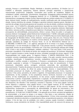 ĞǆƚŝŶĕĆŽ͕ ĨŝŶĂŶĕĂƐ Ğ ĐŽŶƚĂďŝůŝĚĂĚĞ͕ ĨŝůŝĂĕĆŽ͕ ĨŝĚĞůŝĚĂĚĞ Ğ ĚŝƐĐŝƉůŝŶĂ ƉĂƌƚŝĚĄƌŝĂƐ͘ ϭϬ ůĞŝĕƁĞƐ ;Ğŝ Ŷ͘Ǒ
ϵ͘ϱϬϰͬϵϳ Ğ ĂůƚĞƌĂĕƁĞƐ ƉŽƐƚĞƌŝŽƌĞƐͿ͘ ^ŝƐƚĞŵĂ ĞůĞŝƚŽƌĂů͗ ƉƌŝŶĐşƉŝŽ ŵĂũŽƌŝƚĄƌŝŽ Ğ ƉƌŽƉŽƌĐŝŽŶĂů͕
ƌĞƉƌĞƐĞŶƚĂĕĆŽ ƉƌŽƉŽƌĐŝŽŶĂů͘ ŽůŝŐĂĕƁĞƐ͘ ŽŶǀĞŶĕƁĞƐ ƉĂƌĂ ĞƐĐŽůŚĂ ĚĞ ĐĂŶĚŝĚĂƚŽƐ͘ ZĞŐŝƐƚƌŽ ĚĞ
ĐĂŶĚŝĚĂƚƵƌĂ͗ ƉĞĚŝĚŽ͕ ƐƵďƐƚŝƚƵŝĕĆŽ͕ ĐĂŶĐĞůĂŵĞŶƚŽ͕ ŝŵƉƵŐŶĂĕĆŽ͘ WƌŽƉĂŐĂŶĚĂ ƉŽůşƚŝĐŽͲƉĂƌƚŝĚĄƌŝĂ ;ĂĐĞƐƐŽ
ŐƌĂƚƵŝƚŽ ĂŽ ƌĄĚŝŽ Ğ ă ƚĞůĞǀŝƐĆŽͿ͘ WƌŽƉĂŐĂŶĚĂ ĞůĞŝƚŽƌĂů͗ Ğŝ Ŷ͘Ǒ ϭϭ͘ϯϬϬͬϮϬϬϲ͘ WƌŽƉĂŐĂŶĚĂ ĞůĞŝƚŽƌĂů
ĞǆƚĞŵƉŽƌąŶĞĂ Ğ ƉƌŽƉĂŐĂŶĚĂ ŝƌƌĞŐƵůĂƌ ;ŵƵůƚĂͿ͘ ZĞƉƌĞƐĞŶƚĂĕĆŽ ƉŽƌ ĐŽŶĚƵƚĂ ǀĞĚĂĚĂ ;Ğŝ Ŷ͘Ǒ ϵ͘ϱϬϰͬϵϳͿ͘ K
ĚĞǀĞƌ ĞůĞŝƚŽƌĂů ;ǀŽƚŽͿ͗ ƐĂŶĕƁĞƐ ĂŽ ŝŶĂĚŝŵƉůĞŵĞŶƚŽ͕ ŝƐĞŶĕĆŽ͕ ũƵƐƚŝĨŝĐĂĕĆŽ ƉĞůŽ ŶĆŽ ĐŽŵƉĂƌĞĐŝŵĞŶƚŽ ă
ĞůĞŝĕĆŽ͘ ^ŝƐƚĞŵĂ ĞůĞƚƌƀŶŝĐŽ ĚĞ ǀŽƚĂĕĆŽ͘ WƌŝǀŝůĠŐŝŽƐ Ğ ŐĂƌĂŶƚŝĂƐ ĞůĞŝƚŽƌĂŝƐ ;ĂƐƉĞĐƚŽƐ ŐĞƌĂŝƐ͕ ůŝďĞƌĚĂĚĞ ŶŽ
ĞǆĞƌĐşĐŝŽ ĚŽ ƐƵĨƌĄŐŝŽ͕ ĨŽƌŶĞĐŝŵĞŶƚŽ ŐƌĂƚƵŝƚŽ ĚĞ ƚƌĂŶƐƉŽƌƚĞ͕ Ğŵ ĚŝĂƐ ĚĞ ĞůĞŝĕĆŽ͕ Ă ĞůĞŝƚŽƌĞƐ ƌĞƐŝĚĞŶƚĞƐ ŶĂƐ
ǌŽŶĂƐ ƌƵƌĂŝƐ Ͳ Ğŝ Ŷ͘Ǒ ϲ͘Ϭϵϭͬϳϰ Ğ ĂůƚĞƌĂĕƁĞƐ ƉŽƐƚĞƌŝŽƌĞƐͿ͘ ƉƵƌĂĕĆŽ ŶĂƐ :ƵŶƚĂƐ ůĞŝƚŽƌĂŝƐ͕ ŶŽƐ dƌŝďƵŶĂŝƐ
ZĞŐŝŽŶĂŝƐ Ğ ŶŽ dƌŝďƵŶĂů ^ƵƉĞƌŝŽƌ ůĞŝƚŽƌĂů͘ WƌĞƐƚĂĕĆŽ ĚĞ ĐŽŶƚĂƐ ĚĂƐ ĐĂŵƉĂŶŚĂƐ ĞůĞŝƚŽƌĂŝƐ͘ ŝƉůŽŵĂĕĆŽ
ĚŽƐ ĞůĞŝƚŽƐ͗ ŶĂƚƵƌĞǌĂ ũƵƌşĚŝĐĂ͕ ĐŽŵƉĞƚġŶĐŝĂ ƉĂƌĂ ĚŝƉůŽŵĂƌ Ğ ĨŝƐĐĂůŝǌĂĕĆŽ͘ ZĞĐƵƌƐŽƐ ĞůĞŝƚŽƌĂŝƐ͗ ĐĂďŝŵĞŶƚŽ͕
ƉƌĞƐƐƵƉŽƐƚŽƐ ĚĞ ĂĚŵŝƐƐŝďŝůŝĚĂĚĞ͕ ƉƌŽĐĞƐƐĂŵĞŶƚŽ͕ ĞĨĞŝƚŽƐ Ğ ƉƌĂǌŽƐ͘ ďƵƐŽ ĚĞ ƉŽĚĞƌ Ğ ĐŽƌƌƵƉĕĆŽ ŶŽ
ƉƌŽĐĞƐƐŽ ĞůĞŝƚŽƌĂů͗ /ŶǀĞƐƚŝŐĂĕĆŽ :ƵĚŝĐŝĂů ůĞŝƚŽƌĂů ;Ğŝ ŽŵƉůĞŵĞŶƚĂƌ ŶΣ ϲϰͬϵϬ Ğ ĂůƚĞƌĂĕƁĞƐ ƉŽƐƚĞƌŝŽƌĞƐͿ͖
ZĞƉƌĞƐĞŶƚĂĕĆŽ ƉŽƌ ĂƉƚĂĕĆŽ ĚĞ ^ƵĨƌĄŐŝŽ ;Ăƌƚ͘ ϰϭ ĚĂ Ğŝ Ŷ͘Ǒ ϵ͘ϱϬϰͬϵϳͿ͖ ZĞĐƵƌƐŽ ŽŶƚƌĂ ŝƉůŽŵĂĕĆŽ͖ ĕĆŽ
ĚĞ /ŵƉƵŐŶĂĕĆŽ ĚĞ DĂŶĚĂƚŽ ůĞƚŝǀŽ͘ ƌŝŵĞƐ ĞůĞŝƚŽƌĂŝƐ͗ ŶŽƌŵĂƐ ŐĞƌĂŝƐ͘ ŽĐĂ ĚĞ ƵƌŶĂ͘ WƌŽĐĞƐƐŽ WĞŶĂů
ůĞŝƚŽƌĂů͗ ĂĕĆŽ ƉĞŶĂů͕ ĐŽŵƉĞƚġŶĐŝĂ Ğŵ ŵĂƚĠƌŝĂ ĐƌŝŵŝŶĂů ĞůĞŝƚŽƌĂů͕ ƌŝƚŽ ƉƌŽĐĞƐƐƵĂů ƉĞŶĂů ĞůĞŝƚŽƌĂů ĐŽŵ
ĂƉůŝĐĂĕĆŽ ƐƵďƐŝĚŝĄƌŝĂ ĚŽ ſĚŝŐŽ ĚĞ WƌŽĐĞƐƐŽ WĞŶĂů͘ ϭϭ Ğŝ ĚĂ DŝŶŝƌƌĞĨŽƌŵĂ ůĞŝƚŽƌĂů ;Ğŝ Ŷ͘Σ
ϭϭ͘ϯϬϬͬϮϬϬϲͿ͘ /s /Z/dK /s/͘ ϭ Ğŝ͗ ǀŝŐġŶĐŝĂ͖ ĂƉůŝĐĂĕĆŽ ĚĂ ůĞŝ ŶŽ ƚĞŵƉŽ Ğ ŶŽ ĞƐƉĂĕŽ͖ ŝŶƚĞŐƌĂĕĆŽ Ğ
ŝŶƚĞƌƉƌĞƚĂĕĆŽ͘ Ϯ Ğŝ ĚĞ ŝŶƚƌŽĚƵĕĆŽ ĂŽ ſĚŝŐŽ ŝǀŝů͘ ϯ ĂƐ ƉĞƐƐŽĂƐ ŶĂƚƵƌĂŝƐ Ğ ũƵƌşĚŝĐĂƐ͗ WĞƌƐŽŶĂůŝĚĂĚĞ͖
ĂƉĂĐŝĚĂĚĞ͖ ĚŝƌĞŝƚŽƐ ĚĞ ƉĞƌƐŽŶĂůŝĚĂĚĞ͘ ϰ ŽŵŝĐşůŝŽ Đŝǀŝů͘ ϱ ŽƐ ďĞŶƐ ;ĐůĂƐƐŝĨŝĐĂĕĆŽ ĂĚŽƚĂĚĂ ƉĞůŽ ſĚŝŐŽ
ŝǀŝůͿ͘ ϲ ĂƚŽƐ Ğ ĂƚŽƐ ũƵƌşĚŝĐŽƐ ;ŵŽĚĂůŝĚĂĚĞƐ͕ ǀĂůŝĚĂĚĞ Ğ ĚĞĨĞŝƚŽƐͿ͘ ϳ ŽƐ ĂƚŽƐ ŝůşĐŝƚŽƐ͘ ϴ ŽƐ ƉƌĂǌŽƐ ĚĞ
ƉƌĞƐĐƌŝĕĆŽ Ğ ĚĞĐĂĚġŶĐŝĂ͘ ϵ Ž ĚŝƌĞŝƚŽ ĚĞ ĨĂŵşůŝĂ͗ ĚĂƐ ƌĞůĂĕƁĞƐ ĚĞ ƉĂƌĞŶƚĞƐĐŽ͘ ϭϬ ŽŶƚƌĂƚŽƐ͗ ĚŝƐƉŽƐŝĕƁĞƐ
ŐĞƌĂŝƐ Ğ ĞƐƉĠĐŝĞƐ ;ĐŽŵƉƌĂ Ğ ǀĞŶĚĂ͕ ůŽĐĂĕĆŽ ĚĞ ĐŽŝƐĂƐ͕ ĐŽŵŽĚĂƚŽ͕ ƉƌĞƐƚĂĕĆŽ ĚĞ ƐĞƌǀŝĕŽ͕ ƐĞŐƵƌŽͿ͘ ϭϭ Ă
ƌĞƐƉŽŶƐĂďŝůŝĚĂĚĞ Đŝǀŝů͗ ŶŽĕƁĞƐ ŐĞƌĂŝƐ͘ ϭϮ ZĞŐŝƐƚƌŽƐ WƷďůŝĐŽƐ͘ s /Z/dK WZK^^h  /s/͘ ϭ Ă
ũƵƌŝƐĚŝĕĆŽ͗ ĐŽŶĐĞŝƚŽ͖ ŵŽĚĂůŝĚĂĚĞƐ͖ ƉŽĚĞƌĞƐ͖ ƉƌŝŶĐşƉŝŽƐ Ğ ſƌŐĆŽƐ͘ Ϯ Ă ĂĕĆŽ͗ ĐŽŶĐĞŝƚŽ͖ ŶĂƚƵƌĞǌĂ ũƵƌşĚŝĐĂ͖
ĐŽŶĚŝĕƁĞƐ͖ ĐůĂƐƐŝĨŝĐĂĕĆŽ͘ ϯ ŽŵƉĞƚġŶĐŝĂ͗ ĐŽŶĐĞŝƚŽ͖ ĐŽŵƉĞƚġŶĐŝĂ ƚĞƌƌŝƚŽƌŝĂů͕ ŽďũĞƚŝǀĂ Ğ ĨƵŶĐŝŽŶĂů͖
ŵŽĚŝĨŝĐĂĕĆŽ Ğ ĐŽŶĨůŝƚŽ͖ ĐŽŶĞǆĆŽ Ğ ĐŽŶƚŝŶġŶĐŝĂ͘ ϰ WƌŽĐĞƐƐŽ Ğ ƉƌŽĐĞĚŝŵĞŶƚŽ͘ EĂƚƵƌĞǌĂ Ğ ƉƌŝŶĐşƉŝŽƐ͖
ĨŽƌŵĂĕĆŽ͖ ƐƵƐƉĞŶƐĆŽ Ğ ĞǆƚŝŶĕĆŽ͘ ϱ WƌĞƐƐƵƉŽƐƚŽƐ ƉƌŽĐĞƐƐƵĂŝƐ͖ ƚŝƉŽƐ ĚĞ ƉƌŽĐĞĚŝŵĞŶƚŽ͘ ϲ WƌĂǌŽƐ
ƉƌŽĐĞƐƐƵĂŝƐ͗ ĚŝƐƉŽƐŝĕƁĞƐ ŐĞƌĂŝƐ͕ ĐŽŶƚĂŐĞŵ͕ ƉƌĞĐůƵƐĆŽ͕ ƉƌĞƐĐƌŝĕĆŽ͕ ĚĂƐ ƉĞŶĂůŝĚĂĚĞƐ ;ƉĞůŽ
ĚĞƐĐƵŵƉƌŝŵĞŶƚŽͿ͘ ϳ ^ƵũĞŝƚŽƐ ĚŽ ƉƌŽĐĞƐƐŽ͗ ĚĂƐ ƉĂƌƚĞƐ Ğ ĚŽƐ ƉƌŽĐƵƌĂĚŽƌĞƐ͖ ĚŽ :Ƶŝǌ͖ ĚŽ DŝŶŝƐƚĠƌŝŽ WƷďůŝĐŽ͕
ĚŽƐ ƐĞƌǀĞŶƚƵĄƌŝŽƐ ĚĂ ũƵƐƚŝĕĂ͕ ĚŽ ŽĨŝĐŝĂů ĚĞ ũƵƐƚŝĕĂ͗ ĨƵŶĕƁĞƐ͕ ĚĞǀĞƌĞƐ Ğ ƌĞƐƉŽŶƐĂďŝůŝĚĂĚĞƐ͘ ϴ Ž
ŝŶƚĞƌĐąŵďŝŽ ƉƌŽĐĞƐƐƵĂů͗ ĚĂ ĐŝƚĂĕĆŽ͕ ĚĂ ŝŶƚŝŵĂĕĆŽ Ğ ĚĂ ŶŽƚŝĨŝĐĂĕĆŽ ;ĐŽŶĐĞŝƚŽ͕ ĨŽƌŵĂ͕ ƌĞƋƵŝƐŝƚŽƐ Ğ
ĞƐƉĠĐŝĞƐͿ͘ ϵ ĂƐ ĐĂƌƚĂƐ͗ ƉƌĞĐĂƚſƌŝĂ͕ ĚĞ ŽƌĚĞŵ Ğ ƌŽŐĂƚſƌŝĂ͘ ϭϬ ĂƉĂĐŝĚĂĚĞ ƉƌŽĐĞƐƐƵĂů͘ ϭϭ ^ƵƐƉĞŝĕĆŽ Ğ
ŝŵƉĞĚŝŵĞŶƚŽ͘ ϭϮ ĂƐ ŶƵůŝĚĂĚĞƐ͘ ϭϯ Ă ĐŽŵƉĞƚġŶĐŝĂ ŝŶƚĞƌŶĂ͗ ƚĞƌƌŝƚŽƌŝĂů͕ ĨƵŶĐŝŽŶĂů Ğ Ğŵ ƌĂǌĆŽ ĚĂ
ŵĂƚĠƌŝĂ͘ ϭϰ ĂƐ ŵŽĚŝĨŝĐĂĕƁĞƐ ĚĂ ĐŽŵƉĞƚġŶĐŝĂ͘ ϭϱ ĂƐ ƉƌŽǀĂƐ͗ ŶŽĕƁĞƐ ĨƵŶĚĂŵĞŶƚĂŝƐ Ğ ĞƐƉĠĐŝĞƐ͘
dĞƐƚĞŵƵŶŚĂƐ Ğ ƉĞƌŝƚŽƐ͗ ŝŶĐĂƉĂĐŝĚĂĚĞ͕ ŝŵƉĞĚŝŵĞŶƚŽ Ğ ƐƵƐƉĞŝĕĆŽ͘ ϭϲ WƌŽĐĞĚŝŵĞŶƚŽ ŽƌĚŝŶĄƌŝŽ͗ ƉĞƚŝĕĆŽ
ŝŶŝĐŝĂů͕ ƌĞƐƉŽƐƚĂ ĚŽ ƌĠƵ͕ ƌĞǀĞůŝĂ͕ ƉƌŽǀŝĚġŶĐŝĂƐ ƉƌĞůŝŵŝŶĂƌĞƐ͕ ũƵůŐĂŵĞŶƚŽ ĐŽŶĨŽƌŵĞ Ž ĞƐƚĂĚŽ ĚŽ ƉƌŽĐĞƐƐŽ͘
ŽƐ ĚĞƐƉĂĐŚŽƐ͕ ĚĂƐ ĚĞĐŝƐƁĞƐ Ğ ĚĂƐ ƐĞŶƚĞŶĕĂƐ͗ ĐŽŶĐĞŝƚŽƐ Ğ ƌĞƋƵŝƐŝƚŽƐ͘ ϭϳ Ă ĐŽŝƐĂ ũƵůŐĂĚĂ͗ ĐŽŶĐĞŝƚŽ͖
ůŝŵŝƚĞƐ ŽďũĞƚŝǀŽƐ Ğ ƐƵďũĞƚŝǀŽƐ͖ ĐŽŝƐĂ ũƵůŐĂĚĂ ĨŽƌŵĂů Ğ ĐŽŝƐĂ ũƵůŐĂĚĂ ŵĂƚĞƌŝĂů͘ ϭϴ Ž ŵĂŶĚĂĚŽ ĚĞ
ƐĞŐƵƌĂŶĕĂ͕ ŝŶĚŝǀŝĚƵĂů Ğ ĐŽůĞƚŝǀŽ͘ ϭϵ Ă ĂĕĆŽ Đŝǀŝů ƉƷďůŝĐĂ Ğ ĂĕĆŽ ƉŽƉƵůĂƌ͘ ϮϬ ŽƐ ƌĞĐƵƌƐŽƐ͗ ŶŽĕƁĞƐ
ĨƵŶĚĂŵĞŶƚĂŝƐ͕ ĨƵŶĚĂŵĞŶƚŽƐ Ğ ƉƌĞƐƐƵƉŽƐƚŽƐ ĚĞ ĂĚŵŝƐƐŝďŝůŝĚĂĚĞ͕ ĚŽ ĂŐƌĂǀŽ ĚĞ ŝŶƐƚƌƵŵĞŶƚŽ Ğ ĚŽƐ
ĞŵďĂƌŐŽƐ ĚĞ ĚĞĐůĂƌĂĕĆŽ͘ Ϯϭ ǆĞĐƵĕĆŽ ŝƐĐĂů͗ ĚĂ ĞǆĞĐƵĕĆŽ ĚĞ ŵƵůƚĂ ĞůĞŝƚŽƌĂů͕ ĐŽŵƉĞƚġŶĐŝĂ͕
ƉƌŽĐĞĚŝŵĞŶƚŽ͘ ϮϮ WƌŝƐĆŽ ŝǀŝů͘ s/ /Z/dK WE ͘ ϭ Ă ĂƉůŝĐĂĕĆŽ ĚĂ Ğŝ WĞŶĂů͗ ƉƌŝŶĐşƉŝŽƐ ĚĂ ůĞŐĂůŝĚĂĚĞ Ğ
ĚĂ ĂŶƚĞƌŝŽƌŝĚĂĚĞ͖ Ă ůĞŝ ƉĞŶĂů ŶŽ ƚĞŵƉŽ Ğ ŶŽ ĞƐƉĂĕŽ͖ Ž ĨĂƚŽ ƚşƉŝĐŽ Ğ ƐĞƵƐ ĞůĞŵĞŶƚŽƐ͖ ƌĞůĂĕĆŽ ĚĞ
ĐĂƵƐĂůŝĚĂĚĞ͖ ĐƵůƉĂďŝůŝĚĂĚĞ͖ ƐƵƉĞƌǀĞŶŝġŶĐŝĂ ĚĞ ĐĂƵƐĂ ŝŶĚĞƉĞŶĚĞŶƚĞ͘ Ϯ ƌŝŵĞ͗ ĐƌŝŵĞ ĐŽŶƐƵŵĂĚŽ͕ ƚĞŶƚĂĚŽ
Ğ ŝŵƉŽƐƐşǀĞů͖ ĚĞƐŝƐƚġŶĐŝĂ ǀŽůƵŶƚĄƌŝĂ Ğ ĂƌƌĞƉĞŶĚŝŵĞŶƚŽ ĞĨŝĐĂǌ͖ ĂƌƌĞƉĞŶĚŝŵĞŶƚŽ ƉŽƐƚĞƌŝŽƌ͖ ĐƌŝŵĞ ĚŽůŽƐŽ Ğ
ĐƵůƉŽƐŽ͘ ϯ ƌƌŽ ĚĞ ƚŝƉŽ͗ ĞƌƌŽ ĚĞ ƉƌŽŝďŝĕĆŽ͖ ĞƌƌŽ ƐŽďƌĞ Ă ƉĞƐƐŽĂ͖ ĐŽĂĕĆŽ ŝƌƌĞƐŝƐƚşǀĞů Ğ ŽďĞĚŝġŶĐŝĂ
ŚŝĞƌĄƌƋƵŝĐĂ͖ ĐĂƵƐĂƐ ĞǆĐůƵĚĞŶƚĞƐ ĚĂ ŝůŝĐŝƚƵĚĞ͘ ϰ Ă ŝŵƉƵƚĂďŝůŝĚĂĚĞ ƉĞŶĂů͗ ĚŽ ĐŽŶĐƵƌƐŽ ĚĞ ƉĞƐƐŽĂƐ͖ ĚŽ
 