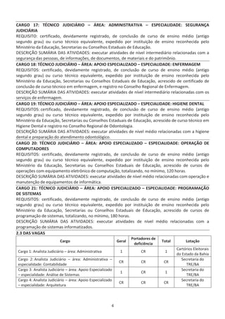 Z'K ϭϳ͗ dE/K :h// Z/K ʹ Z ͗ D/E/^dZ d/s ʹ ^W/ / ͗ ^'hZ E
:h// Z/
ZYh/^/dK͗ ĐĞƌƚŝĨŝĐĂĚŽ͕ ĚĞǀŝĚĂŵĞŶƚĞ ƌĞŐŝƐƚƌĂĚŽ͕ ĚĞ ĐŽŶĐůƵƐĆŽ ĚĞ ĐƵƌƐŽ ĚĞ ĞŶƐŝŶŽ ŵĠĚŝŽ ;ĂŶƚŝŐŽ
ƐĞŐƵŶĚŽ ŐƌĂƵͿ ŽƵ ĐƵƌƐŽ ƚĠĐŶŝĐŽ ĞƋƵŝǀĂůĞŶƚĞ͕ ĞǆƉĞĚŝĚŽ ƉŽƌ ŝŶƐƚŝƚƵŝĕĆŽ ĚĞ ĞŶƐŝŶŽ ƌĞĐŽŶŚĞĐŝĚĂ ƉĞůŽ
DŝŶŝƐƚĠƌŝŽ ĚĂ ĚƵĐĂĕĆŽ͕ ^ĞĐƌĞƚĂƌŝĂƐ ŽƵ ŽŶƐĞůŚŽƐ ƐƚĂĚƵĂŝƐ ĚĞ ĚƵĐĂĕĆŽ͘
^Z/ K ^hD Z/  ^ d/s/ ^͗ ĞǆĞĐƵƚĂƌ ĂƚŝǀŝĚĂĚĞƐ ĚĞ ŶşǀĞů ŝŶƚĞƌŵĞĚŝĄƌŝŽ ƌĞůĂĐŝŽŶĂĚĂƐ ĐŽŵ Ă
ƐĞŐƵƌĂŶĕĂ ĚĂƐ ƉĞƐƐŽĂƐ͕ ĚĞ ŝŶĨŽƌŵĂĕƁĞƐ͕ ĚĞ ĚŽĐƵŵĞŶƚŽƐ͕ ĚĞ ŵĂƚĞƌŝĂŝƐ Ğ ĚŽ ƉĂƚƌŝŵƀŶŝŽ͘
 Z'K ϭϴ͗ dE/K :h// Z/K ʹ Z ͗ WK/K ^W/ / K ʹ ^W/ / ͗ EZD 'D
ZYh/^/dK^͗ ĐĞƌƚŝĨŝĐĂĚŽ͕ ĚĞǀŝĚĂŵĞŶƚĞ ƌĞŐŝƐƚƌĂĚŽ͕ ĚĞ ĐŽŶĐůƵƐĆŽ ĚĞ ĐƵƌƐŽ ĚĞ ĞŶƐŝŶŽ ŵĠĚŝŽ ;ĂŶƚŝŐŽ
ƐĞŐƵŶĚŽ ŐƌĂƵͿ ŽƵ ĐƵƌƐŽ ƚĠĐŶŝĐŽ ĞƋƵŝǀĂůĞŶƚĞ͕ ĞǆƉĞĚŝĚŽ ƉŽƌ ŝŶƐƚŝƚƵŝĕĆŽ ĚĞ ĞŶƐŝŶŽ ƌĞĐŽŶŚĞĐŝĚĂ ƉĞůŽ
DŝŶŝƐƚĠƌŝŽ ĚĂ ĚƵĐĂĕĆŽ͕ ^ĞĐƌĞƚĂƌŝĂƐ ŽƵ ŽŶƐĞůŚŽƐ ƐƚĂĚƵĂŝƐ ĚĞ ĚƵĐĂĕĆŽ͕ ĂĐƌĞƐĐŝĚŽ ĚĞ ĐĞƌƚŝĨŝĐĂĚŽ ĚĞ
ĐŽŶĐůƵƐĆŽ ĚĞ ĐƵƌƐŽ ƚĠĐŶŝĐŽ Ğŵ ĞŶĨĞƌŵĂŐĞŵ͕ Ğ ƌĞŐŝƐƚƌŽ ŶŽ ŽŶƐĞůŚŽ ZĞŐŝŽŶĂů ĚĞ ŶĨĞƌŵĂŐĞŵ͘
^Z/ K ^hD Z/  ^ d/s/ ^͗ ĞǆĞĐƵƚĂƌ ĂƚŝǀŝĚĂĚĞƐ ĚĞ ŶşǀĞů ŝŶƚĞƌŵĞĚŝĄƌŝŽ ƌĞůĂĐŝŽŶĂĚĂƐ ĐŽŵ ŽƐ
ƐĞƌǀŝĕŽƐ ĚĞ ĞŶĨĞƌŵĂŐĞŵ͘
 Z'K ϭϵ͗ dE/K :h// Z/K ʹ Z ͗ WK/K ^W/ / K ʹ ^W/ / ͗ ,/'/E Ed 
ZYh/^/dK^͗ ĐĞƌƚŝĨŝĐĂĚŽ͕ ĚĞǀŝĚĂŵĞŶƚĞ ƌĞŐŝƐƚƌĂĚŽ͕ ĚĞ ĐŽŶĐůƵƐĆŽ ĚĞ ĐƵƌƐŽ ĚĞ ĞŶƐŝŶŽ ŵĠĚŝŽ ;ĂŶƚŝŐŽ
ƐĞŐƵŶĚŽ ŐƌĂƵͿ ŽƵ ĐƵƌƐŽ ƚĠĐŶŝĐŽ ĞƋƵŝǀĂůĞŶƚĞ͕ ĞǆƉĞĚŝĚŽ ƉŽƌ ŝŶƐƚŝƚƵŝĕĆŽ ĚĞ ĞŶƐŝŶŽ ƌĞĐŽŶŚĞĐŝĚĂ ƉĞůŽ
DŝŶŝƐƚĠƌŝŽ ĚĂ ĚƵĐĂĕĆŽ͕ ^ĞĐƌĞƚĂƌŝĂƐ ŽƵ ŽŶƐĞůŚŽƐ ƐƚĂĚƵĂŝƐ ĚĞ ĚƵĐĂĕĆŽ͕ ĂĐƌĞƐĐŝĚŽ ĚĞ ĐƵƌƐŽ ƚĠĐŶŝĐŽ Ğŵ
,ŝŐŝĞŶĞ ĞŶƚĂů Ğ ƌĞŐŝƐƚƌŽ ŶŽ ŽŶƐĞůŚŽ ZĞŐŝŽŶĂů ĚĞ KĚŽŶƚŽůŽŐŝĂ͘
^Z/ K ^hD Z/  ^ d/s/ ^͗ ĞǆĞĐƵƚĂƌ ĂƚŝǀŝĚĂĚĞƐ ĚĞ ŶşǀĞů ŵĠĚŝŽ ƌĞůĂĐŝŽŶĂĚĂƐ ĐŽŵ Ă ŚŝŐŝĞŶĞ
ĚĞŶƚĂů Ğ ƉƌĞƉĂƌĂĕĆŽ ĚŽ ĂƚĞŶĚŝŵĞŶƚŽ ŽĚŽŶƚŽůſŐŝĐŽ͘
 Z'K ϮϬ͗ dE/K :h// Z/K ʹ Z ͗ WK/K ^W/ / K ʹ ^W/ / ͗ KWZ  K 
KDWhd KZ^
ZYh/^/dK^͗ ĐĞƌƚŝĨŝĐĂĚŽ͕ ĚĞǀŝĚĂŵĞŶƚĞ ƌĞŐŝƐƚƌĂĚŽ͕ ĚĞ ĐŽŶĐůƵƐĆŽ ĚĞ ĐƵƌƐŽ ĚĞ ĞŶƐŝŶŽ ŵĠĚŝŽ ;ĂŶƚŝŐŽ
ƐĞŐƵŶĚŽ ŐƌĂƵͿ ŽƵ ĐƵƌƐŽ ƚĠĐŶŝĐŽ ĞƋƵŝǀĂůĞŶƚĞ͕ ĞǆƉĞĚŝĚŽ ƉŽƌ ŝŶƐƚŝƚƵŝĕĆŽ ĚĞ ĞŶƐŝŶŽ ƌĞĐŽŶŚĞĐŝĚĂ ƉĞůŽ
DŝŶŝƐƚĠƌŝŽ ĚĂ ĚƵĐĂĕĆŽ͕ ^ĞĐƌĞƚĂƌŝĂƐ ŽƵ ŽŶƐĞůŚŽƐ ƐƚĂĚƵĂŝƐ ĚĞ ĚƵĐĂĕĆŽ͕ ĂĐƌĞƐĐŝĚŽ ĚĞ ĐƵƌƐŽƐ ĚĞ
ŽƉĞƌĂĕƁĞƐ ĐŽŵ ĞƋƵŝƉĂŵĞŶƚŽ ĞůĞƚƌƀŶŝĐŽ ĚĞ ĐŽŵƉƵƚĂĕĆŽ͕ ƚŽƚĂůŝǌĂŶĚŽ͕ ŶŽ ŵşŶŝŵŽ͕ ϭϮϬ ŚŽƌĂƐ͘
^Z/ K ^hD Z/  ^ d/s/ ^͗ ĞǆĞĐƵƚĂƌ ĂƚŝǀŝĚĂĚĞƐ ĚĞ ŶşǀĞů ŵĠĚŝŽ ƌĞůĂĐŝŽŶĂĚĂƐ ĐŽŵ ŽƉĞƌĂĕĆŽ Ğ
ŵĂŶƵƚĞŶĕĆŽ ĚĞ ĞƋƵŝƉĂŵĞŶƚŽƐ ĚĞ ŝŶĨŽƌŵĄƚŝĐĂ͘
 Z'K Ϯϭ͗ dE/K :h// Z/K ʹ Z ͗ WK/K ^W/ / K ʹ ^W/ / ͗ WZK'Z D  K
 ^/^dD ^
ZYh/^/dK^͗ ĐĞƌƚŝĨŝĐĂĚŽ͕ ĚĞǀŝĚĂŵĞŶƚĞ ƌĞŐŝƐƚƌĂĚŽ͕ ĚĞ ĐŽŶĐůƵƐĆŽ ĚĞ ĐƵƌƐŽ ĚĞ ĞŶƐŝŶŽ ŵĠĚŝŽ ;ĂŶƚŝŐŽ
ƐĞŐƵŶĚŽ ŐƌĂƵͿ ŽƵ ĐƵƌƐŽ ƚĠĐŶŝĐŽ ĞƋƵŝǀĂůĞŶƚĞ͕ ĞǆƉĞĚŝĚŽ ƉŽƌ ŝŶƐƚŝƚƵŝĕĆŽ ĚĞ ĞŶƐŝŶŽ ƌĞĐŽŶŚĞĐŝĚĂ ƉĞůŽ
DŝŶŝƐƚĠƌŝŽ ĚĂ ĚƵĐĂĕĆŽ͕ ^ĞĐƌĞƚĂƌŝĂƐ ŽƵ ŽŶƐĞůŚŽƐ ƐƚĂĚƵĂŝƐ ĚĞ ĚƵĐĂĕĆŽ͕ ĂĐƌĞƐĐŝĚŽ ĚĞ ĐƵƌƐŽƐ ĚĞ
ƉƌŽŐƌĂŵĂĕĆŽ ĚĞ ƐŝƐƚĞŵĂƐ͕ ƚŽƚĂůŝǌĂŶĚŽ͕ ŶŽ ŵşŶŝŵŽ͕ ϭϴϬ ŚŽƌĂƐ͘
^Z/ K ^hD Z/  ^ d/s/ ^͗ ĞǆĞĐƵƚĂƌ ĂƚŝǀŝĚĂĚĞƐ ĚĞ ŶşǀĞů ŵĠĚŝŽ ƌĞůĂĐŝŽŶĂĚĂƐ ĐŽŵ Ă
ƉƌŽŐƌĂŵĂĕĆŽ ĚĞ ƐŝƐƚĞŵĂƐ ŝŶĨŽƌŵĂƚŝǌĂĚŽƐ͘
Ϯ͘ϯ  ^ s ' ^
ĂƌŐŽ 'ĞƌĂů
WŽƌƚĂĚŽƌĞƐ ĚĞ
ĚĞĨŝĐŝġŶĐŝĂ
dŽƚĂů ŽƚĂĕĆŽ
ĂƌŐŽ ϭ͗ ŶĂůŝƐƚĂ :ƵĚŝĐŝĄƌŝŽ ʹ ĄƌĞĂ͗ ĚŵŝŶŝƐƚƌĂƚŝǀĂ ϭ Z ϭ
ĂƌƚſƌŝŽƐ ůĞŝƚŽƌĂŝƐ
ĚŽ ƐƚĂĚŽ ĚĂ ĂŚŝĂ
ĂƌŐŽ Ϯ͗ ŶĂůŝƐƚĂ :ƵĚŝĐŝĄƌŝŽ ʹ ĄƌĞĂ͗ ĚŵŝŶŝƐƚƌĂƚŝǀĂ ʹ
ĞƐƉĞĐŝĂůŝĚĂĚĞ͗ ŽŶƚĂďŝůŝĚĂĚĞ
Z Z Z
^ĞĐƌĞƚĂƌŝĂ ĚŽ
dZͬ
ĂƌŐŽ ϯ͗ ŶĂůŝƐƚĂ :ƵĚŝĐŝĄƌŝŽ ʹ ĄƌĞĂ͗ ƉŽŝŽ ƐƉĞĐŝĂůŝǌĂĚŽ
ʹ ĞƐƉĞĐŝĂůŝĚĂĚĞ͗ ŶĄůŝƐĞ ĚĞ ^ŝƐƚĞŵĂƐ
ϭ Z ϭ
^ĞĐƌĞƚĂƌŝĂ ĚŽ
dZͬ
ĂƌŐŽ ϰ͗ ŶĂůŝƐƚĂ :ƵĚŝĐŝĄƌŝŽ ʹ ĄƌĞĂ͗ ƉŽŝŽ ƐƉĞĐŝĂůŝǌĂĚŽ
ʹ ĞƐƉĞĐŝĂůŝĚĂĚĞ͗ ƌƋƵŝƚĞƚƵƌĂ
Z Z Z
^ĞĐƌĞƚĂƌŝĂ ĚŽ
dZͬ
 