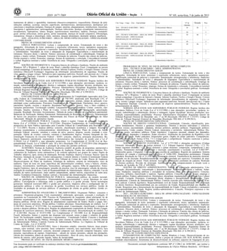 Nº 105, sexta-feira, 5 de junho de 2015158 ISSN 1677-7069
COMERCIALIZAÇÃO
PROIBIDA
POR TERCEIROS
Este documento pode ser verificado no endereço eletrônico http://www.in.gov.br/autenticidade.html,
pelo código 00032015060500158
Documento assinado digitalmente conforme MP no- 2.200-2 de 24/08/2001, que institui a
Infraestrutura de Chaves Públicas Brasileira - ICP-Brasil.
3
transtornos de pânico e agorafobia, transtorno obsessivo-compulsivo, esquizofrenia; Doenças da pele:
infecções cutâneas, eczemas, micoses superficiais, dermatoviroses, dermatozoonoses, dermatoses pré-
cancerosas e neoplasias malignas; Doenças do sangue: anemias, plaquetopenias, trombocitose, leucemias,
leucopenia e agranulocitose, anticoagulação; Doenças infecciosas: doenças sexualmente transmissíveis,
toxoplasmose, leptospirose, tétano, dengue, equistossomose mansônica, malária; Doenças reumatoló-
gicas: artrites infecciosas, artrite gotosa, artrite reumatóide, doenças do tecido conjuntivo, fibromialgia,
osteoporose; Alergia e imunologia: rinite, urticária, alergias alimentares, dermatite atópica, anafilaxia.
1050 - ANALISTA JUDICIÁRIO - ÁREA DE APOIO ESPECIALIZADO - ESPECIALIDADE
CONTABILIDADE
PROVA DE CONHECIMENTOS GERAIS
LÍNGUA PORTUGUESA: Leitura e compreensão de textos. Estruturação do texto e dos
parágrafos. Articulação do texto: pronomes e expressões referenciais, nexos, operadores sequenciais.
Significação contextual de palavras e expressões. Interpretação: pressuposições e inferências; implícitos
e subentendidos. Variedades de texto e adequação de linguagem. Equivalência e transformação de
estruturas. Discurso direto e indireto. Sintaxe: processos de coordenação e subordinação. Emprego de
tempos e modos verbais. Pontuação. Estrutura e formação de palavras. Funções das classes de palavras.
Flexão nominal e verbal. Pronomes: emprego, formas de tratamento e colocação. Concordância nominal
e verbal. Regência nominal e verbal. Ocorrência de crase. Ortografia e convenções gráficas. Acentuação
gráfica.
NOÇÕES DE INFORMÁTICA: Conceitos básicos de software e hardware. Noções do ambiente
Windows XP e Windows 7, editor de texto Word e planilha eletrônica Excel. Computação na nuvem
(cloud computing). Conceitos de Internet e Intranet. Internet Explorer, Firefox e Google Chrome. Correio
eletrônico (Microsoft Exchange). Segurança da informação: procedimentos de segurança. Noções de
vírus, worms e pragas virtuais. Aplicativos para segurança (antivírus, firewall, anti-spyware etc.). Cópias
de Segurança (backup). Conceito e organização de arquivos (pastas/diretórios). Noções básicas de
armazenamento de dados.
NORMAS APLICÁVEIS AOS SERVIDORES PÚBLICOS FEDERAIS: Regime Jurídico dos
Servidores Públicos Civis da União (Lei nº 8.112/1990) e suas alterações: provimento, vacância, re-
moção, redistribuição e substituição; direitos e vantagens; regime disciplinar: deveres, proibições, acu-
mulação responsabilidades, penalidades. Processo Administrativo Disciplinar. Regimento Interno do
Tribunal Regional Eleitoral do Maranhão: arts. 1º ao 88 (Resolução TRE/MA nº 1.533/97). Código de
Ética do Tribunal Regional Eleitoral do Maranhão (Resolução TRE-MA nº 8.399/2013).
PROVA DE CONHECIMENTOS ESPECÍFICOS
CONTABILIDADE GERAL: Princípios Fundamentais de Contabilidade (aprovados pelo Con-
selho Federal de Contabilidade - Resolução CFC nº 750/1993, atualizada pela Resolução CFC nº
1282/2010). Noções gerais, conceito, objeto, finalidade, princípios, normas, campo de aplicação. Con-
tabilidade como conhecimento. Princípios Fundamentais de Contabilidade; Patrimônio, ativo, passivo,
patrimônio líquido, receitas e despesas. Resultados de exercícios futuros; Atos e fatos contábeis e
variações patrimoniais. Escrituração contábil. Lançamento. Regimes contábeis. Contas: conceito, clas-
sificação, funções, estrutura e Plano de Contas. Livros de escrituração. Depreciação, amortização,
exaustão. Resultado. Provisões. Investimentos - Método de custos e método da equivalência patrimonial.
Balancete de Verificação. Balanço Patrimonial. Demonstração do Resultado do Exercício. Demonstração
de lucros (ou prejuízos) acumulados. Demonstração dos Fluxos de Caixa. Demonstração do Valor
Adicionado. Mutação do patrimônio líquido.
CONTABILIDADE PÚBLICA: Conceito, objeto e regime. Campo de aplicação. Legislação
básica (Lei nº 4.320/64 e Decreto nº 93.872/86). Princípios Fundamentais de Contabilidade sob a
perspectiva do Setor Público (aprovados pelo Conselho Federal de Contabilidade pela Resolução CFC
n.º 1111/2007). Receita e despesa pública: conceito, classificação econômica e estágios. Receitas e
despesas orçamentárias e extraorçamentárias: interferências e mutações. Plano de contas da Admi-
nistração Federal: conceito, estrutura e contas do ativo, passivo, despesa, receita, resultado e com-
pensação. Tabela de eventos: conceito, estrutura e fundamentos lógicos. Sistema Integrado de Ad-
ministração Financeira do Governo Federal - SIAFI: conceito, objetivos, principais documentos. Ba-
lanços financeiro, patrimonial, orçamentário e demonstrativo das variações, de acordo com a Lei nº
4.320/64. Lei nº 8.666/93 e suas alterações posteriores. Lei Complementar nº 101/00 (Lei de Res-
ponsabilidade Fiscal). Lei nº 9.096/95 (arts. 30 a 44) e Resolução TSE nº 23.432/2014 (Das obrigações
relativas às finanças, contabilidade e prestação de contas dos partidos políticos).
AUDITORIA: Normas de Auditoria; Auditoria contábil, de gestão, de programas, operacional e
de sistemas; Planejamento de Auditoria; Programa de Auditoria; Exame dos controles internos; Pro-
cedimentos de Auditoria: testes substantivos e de controle aplicáveis aos grupos de contas; Papéis de
Trabalho: objetivos, tipos, técnica de elaboração; Revisão Analítica: objetivo e técnicas; Parecer: tipos de
Pareceres, limitação de escopo; Eventos subsequentes; Controle Interno e Externo (Constituição Federal
de 1988 - arts. 70 a 75); Controle exercido pelo Tribunal de Contas da União; Riscos de Auditoria;
Desenvolvimento do Plano de Auditoria. Estratégia de auditoria, sistema de informações, risco de
auditoria; Tipos de teste em áreas específicas das demonstrações contábeis: caixa e bancos, clientes,
estoques, investimentos, imobilizado, fornecedores, advogados, seguros, folha de pagamentos; Amos-
tragem Estatística: tipos de amostragem, tamanho da amostra, risco de amostragem, seleção da amostra,
avaliação do resultado do teste; Carta de Responsabilidade da Administração: objetivo, conteúdo; Uso do
trabalho de outros profissionais: outro auditor independente, auditor interno, especialista de outra área.
Análise Econômico-Financeira: Análise vertical e horizontal das demonstrações financeiras.
NOÇÕES DE ADMINISTRAÇÃO PÚBLICA: Administração pública: do modelo racional-
legal ao paradigma pós-burocrático. Empreendedorismo governamental e novas lideranças no setor
público. Convergências e diferenças entre a gestão pública e a gestão privada. Novas tecnologias
gerenciais: balanced scorecard (BSC) e gestão por processos; impactos sobre a configuração das or-
ganizações públicas e sobre os processos de gestão. Excelência nos serviços públicos. Gestão de
resultados na produção de serviços públicos. O paradigma do cliente na gestão pública. Gestão es-
tratégica.
ADMINISTRAÇÃO FINANCEIRA E ORÇAMENTÁRIA: Orçamento Público: conceitos e
princípios. Orçamento-programa. Ciclo orçamentário: elaboração, aprovação, execução e avaliação. O
orçamento na Constituição de 1988. Processo de Planejamento do orçamento: plano plurianual, lei de
diretrizes orçamentárias e lei orçamentária anual. Conceituação, classificação e estágios da receita e
despesa públicas. Dívida ativa. Regime de adiantamento (suprimento de fundo). Restos a pagar. Des-
pesas de exercícios anteriores. Dívida pública. Créditos adicionais. Descentralização de créditos. Lei nº
4.320/1964. Decreto nº 93.872/1986. Lei orçamentária anual. Conceituação, classificação e estágios da
receita e despesa públicas. Dívida ativa. Regime de adiantamento (suprimento de fundo). Restos a pagar.
Despesas de exercícios anteriores. Dívida pública. Créditos adicionais. Descentralização de créditos. Lei
nº 4.320/1964. Decreto nº 93.872/1986. Lei Complementar nº 101/2000 (Lei de Responsabilidade
Fiscal): definições, limites e controle das despesas com pessoal; restos a pagar e relatório de gestão
fiscal. Da fiscalização contábil, financeira e orçamentária - Constituição Federal. Conceito e finalidade
do controle da Administração Pública. Distinção entre sistema de controle interno e o controle interno
da Administração Pública. Controle Externo da Administração Pública. Lei Orgânica do Tribunal de
Contas da União - Lei nº 8.443/92.
MATEMÁTICA FINANCEIRA: Juros e descontos simples: conceitos básicos, taxas propor-
cionais, valor nominal, valor presente. Juros compostos: conceito, taxa equivalente, taxa efetiva, taxa
nominal. Descontos compostos: conceito, desconto composto real, desconto composto bancário, valor
presente, equivalência de capitais. Empréstimos - cálculo de valores presentes, cálculo das prestações,
cálculo dos montantes, planos de amortização. Investimentos - fluxo de caixa, taxa de atratividade, taxa
interna de retorno, valor presente líquido, índice de lucratividade.
PROVAS DE NÍVEL DE ESCOLARIDADE MÉDIO COMPLETO
Cód. Cargo - Cargo - Área - Especialidade Prova Nº de
Questões
Duração Peso
2018 - TÉCNICO JUDICIÁRIO - ÁREA
ADMINISTRATIVA
Conhecimentos Básicos 20 4h 1
Conhecimentos Específicos 50 3
2021 - TÉCNICO JUDICIÁRIO - ÁREA DE APOIO
ESPECIALIZADO - ESPECIALIDADE
PROGRAMAÇÃO DE SISTEMAS
Conhecimentos Básicos 20 4h 1
Conhecimentos Específicos 50 3
2033 - TÉCNICO JUDICIÁRIO - ÁREA DE APOIO
ESPECIALIZADO - ESPECIALIDADE OPERAÇÃO
DE COMPUTADORES
Conhecimentos Básicos 20 4h 1
Conhecimentos Específicos 50 3
2049 - TÉCNICO JUDICIÁRIO - ÁREA DE APOIO
ESPECIALIZADO - ESPECIALIDADE TÉCNICO EM
EDIFICAÇÕES
Conhecimentos Básicos 20 4h 1
Conhecimentos Específicos 50 3
PROGRAMAS DE NÍVEL DE ESCOLARIDADE MÉDIO COMPLETO
2018 - TÉCNICO JUDICIÁRIO - ÁREA ADMINISTRATIVA
PROVA DE CONHECIMENTOS GERAIS
LÍNGUA PORTUGUESA: Leitura e compreensão de textos. Estruturação do texto e dos
parágrafos. Articulação do texto: pronomes e expressões referenciais, nexos, operadores sequenciais.
Significação contextual de palavras e expressões. Interpretação: pressuposições e inferências; implícitos
e subentendidos. Variedades de texto e adequação de linguagem. Equivalência e transformação de
estruturas. Discurso direto e indireto. Sintaxe: processos de coordenação e subordinação. Emprego de
tempos e modos verbais. Pontuação. Estrutura e formação de palavras. Funções das classes de palavras.
Flexão nominal e verbal. Pronomes: emprego, formas de tratamento e colocação. Concordância nominal
e verbal. Regência nominal e verbal. Ocorrência de crase. Ortografia e convenções gráficas. Acentuação
gráfica.
NOÇÕES DE INFORMÁTICA: Conceitos básicos de software e hardware. Noções do ambiente
Windows XP e Windows 7, editor de texto Word e planilha eletrônica Excel. Computação na nuvem
(cloud computing). Conceitos de Internet e Intranet. Internet Explorer, Firefox e Google Chrome. Correio
eletrônico (Microsoft Exchange). Segurança da informação: procedimentos de segurança. Noções de
vírus, worms e pragas virtuais. Aplicativos para segurança (antivírus, firewall, anti-spyware etc.). Cópias
de Segurança (backup). Conceito e organização de arquivos (pastas/diretórios). Noções básicas de
armazenamento de dados.
NORMAS APLICÁVEIS AOS SERVIDORES PÚBLICOS FEDERAIS: Regime Jurídico dos
Servidores Públicos Civis da União (Lei nº 8.112/1990) e suas alterações: provimento, vacância, re-
moção, redistribuição e substituição; direitos e vantagens; regime disciplinar: deveres, proibições, acu-
mulação responsabilidades, penalidades. Processo Administrativo Disciplinar. Regimento Interno do
Tribunal Regional Eleitoral do Maranhão: arts. 1º ao 88 (Resolução TRE/MA nº 1.533/97). Código de
Ética do Tribunal Regional Eleitoral do Maranhão (Resolução TRE-MA nº 8.399/2013).
PROVA DE CONHECIMENTOS ESPECÍFICOS
NOÇÕES DE DIREITO CONSTITUCIONAL: Constituição. Conceito, classificações, prin-
cípios fundamentais. Direitos e garantias fundamentais. Direitos e deveres individuais e coletivos,
direitos sociais, nacionalidade, cidadania, direitos políticos, partidos políticos. Organização político-
administrativa. União, estados, Distrito Federal, municípios e territórios. Administração Pública. Dis-
posições gerais, servidores públicos. Poder legislativo. Congresso nacional, câmara dos deputados,
senado federal, deputados e senadores. Poder executivo. Atribuições do presidente da República e dos
ministros de Estado. Poder judiciário. Disposições gerais. Órgãos do poder judiciário. Competências.
Conselho Nacional de Justiça (CNJ). 7.3.1 Composição e competências. Funções essenciais à justiça.
Ministério Público, Advocacia e Defensoria Públicas.
NOÇÕES DE DIREITO ELEITORAL: Lei nº 4.737/1965 e alterações posteriores (Código
Eleitoral). Introdução. Órgãos da justiça eleitoral. 1.2.1 Tribunal Superior Eleitoral (TSE). 1.2.2 Tri-
bunais regionais eleitorais. 1.2.3 Juízes eleitorais e juntas eleitorais: composição, competências e atri-
buições. Alistamento eleitoral: qualificação e inscrição, cancelamento e exclusão. Lei nº 9.504/1997.
Disposições gerais. Coligações. Convenções para escolha de candidatos. Registro de candidatos. Sistema
eletrônico de votação e totalização dos votos. Lei nº 9.096/1995. Disposições preliminares. Filiação
partidária. Resolução do TSE nº 21.538/2003. Alistamento eleitoral. Transferência de domicílio eleitoral.
Segunda via da inscrição. Restabelecimento de inscrição cancelada por equívoco. Formulário de atua-
lização da situação do eleitor. Título eleitoral. Acesso às informações constantes do cadastro. Restrição
de direitos políticos. Revisão do eleitorado. Justificação do não comparecimento à eleição (com a
alteração do Acórdão do TSE nº 649/2005).
NOÇÕES DE DIREITO ADMINISTRATIVO: Noções de organização administrativa. Cen-
tralização, descentralização, concentração e desconcentração. Administração direta e indireta. Autar-
quias, fundações, empresas públicas e sociedades de economia mista. Ato administrativo. Conceito,
requisitos, atributos, classificação e espécies. Agentes públicos. Conceito. Espécies. Cargo, emprego e
função pública. Poderes administrativos. Hierárquico, disciplinar, regulamentar e de polícia. Uso e abuso
do poder. Licitação. Princípios. Contratação direta: dispensa e inexigibilidade. Modalidades. Tipos.
Procedimento. Controle da Administração Pública. Controle exercido pela Administração Pública. Con-
trole judicial. Controle legislativo. Responsabilidade civil do Estado. Responsabilidade civil do Estado
no direito brasileiro. Responsabilidade por ato comissivo do Estado. Responsabilidade por omissão do
Estado. Requisitos para a demonstração da responsabilidade do Estado. Causas excludentes e atenuantes
da responsabilidade do Estado. Regime jurídico-administrativo. Conceito. Princípios expressos e im-
plícitos da Administração Pública.
2021 - TÉCNICO JUDICIÁRIO - ÁREA DE APOIO ESPECIALIZADO - ESPECIALIDADE
PROGRAMAÇÃO DE SISTEMAS
PROVA DE CONHECIMENTOS GERAIS
LÍNGUA PORTUGUESA: Leitura e compreensão de textos. Estruturação do texto e dos
parágrafos. Articulação do texto: pronomes e expressões referenciais, nexos, operadores sequenciais.
Significação contextual de palavras e expressões. Interpretação: pressuposições e inferências; implícitos
e subentendidos. Variedades de texto e adequação de linguagem. Equivalência e transformação de
estruturas. Discurso direto e indireto. Sintaxe: processos de coordenação e subordinação. Emprego de
tempos e modos verbais. Pontuação. Estrutura e formação de palavras. Funções das classes de palavras.
Flexão nominal e verbal. Pronomes: emprego, formas de tratamento e colocação. Concordância nominal
e verbal. Regência nominal e verbal. Ocorrência de crase. Ortografia e convenções gráficas. Acentuação
gráfica.
NORMAS APLICÁVEIS AOS SERVIDORES PÚBLICOS FEDERAIS: Regime Jurídico dos
Servidores Públicos Civis da União (Lei nº 8.112/1990) e suas alterações: provimento, vacância, re-
moção, redistribuição e substituição; direitos e vantagens; regime disciplinar: deveres, proibições, acu-
mulação responsabilidades, penalidades. Processo Administrativo Disciplinar. Regimento Interno do
Tribunal Regional Eleitoral do Maranhão: arts. 1º ao 88 (Resolução TRE/MA nº 1.533/97). Código de
Ética do Tribunal Regional Eleitoral do Maranhão (Resolução TRE-MA nº 8.399/2013).
PROVA DE CONHECIMENTOS ESPECÍFICOS
FUNDAMENTOS DE COMPUTAÇÃO: família Windows e Linux. Desenvolvimento de sis-
temas: Modelos ágeis de desenvolvimento, análise e projeto de software (XP, AUP, SCRUM); modelo
entidade relacionamento; ferramentas de desenvolvimento de software; aspectos de linguagens de pro-
 