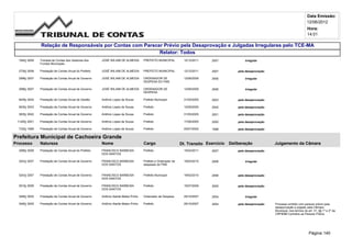 Data Emissão:
                                                                                                                                                                                       12/06/2012
                                                                                                                                                                                        Hora:
                                                                                                                                                                                        14:01

               Relação de Responsáveis por Contas com Parecer Prévio pela Desaprovação e Julgadas Irregulares pelo TCE-MA
                                                            Relator: Todos
  1945/ 2009   Tomada de Contas dos Gestores dos       JOSÉ WILIAM DE ALMEIDA       PREFEITO MUNICIPAL          12/12/2011   2007              irregular
               Fundos Municipais

  2726/ 2008   Prestação de Contas Anual do Prefeito   JOSÉ WILIAM DE ALMEIDA       PREFEITO MUNICIPAL          12/12/2011   2007          pela desaprovação

  2996/ 2007   Prestação de Contas Anual de Governo    JOSÉ WILIAM DE ALMEIDA       ORDENADOR DE                12/06/2009   2006              irregular
                                                                                    DESPESA DO FMS

  2996/ 2007   Prestação de Contas Anual de Governo    JOSÉ WILIAM DE ALMEIDA       ORDENADOR DE                12/06/2009   2006              irregular
                                                                                    DESPESA

  6409/ 2004   Prestação de Contas Anual de Gestão     Antônio Lopes de Sousa       Prefeito Municipal          31/05/2005   2003          pela desaprovação

  5630/ 2003   Prestação de Contas Anual de Governo    Antônio Lopes de Sousa       Prefeito                    12/09/2005   2002          pela desaprovação

  3635/ 2002   Prestação de Contas Anual de Governo    Antônio Lopes de Sousa       Prefeito                    31/05/2005   2001          pela desaprovação

 11205/ 2001   Prestação de Contas Anual de Governo    Antônio Lopes de Sousa       Prefeito                    17/06/2005   2000          pela desaprovação

  7330/ 1999   Prestação de Contas Anual de Governo    Antônio Lopes de Sousa       Prefeito                    05/07/2005   1998          pela desaprovação

Prefeitura Municipal de Cachoeira Grande
Processo       Natureza                                Nome                         Cargo                     Dt. Transito Exercício   Deliberação             Julgamento da Câmara
  3089/ 2008   Prestação de Contas Anual do Prefeito   FRANCISCO BARBOSA            Prefeito                    15/04/2011   2007          pela desaprovação
                                                       DOS SANTOS

  3243/ 2007   Prestação de Contas Anual de Governo    FRANCISCO BARBOSA            Prefeito e Ordenador de     19/02/2010   2006              irregular
                                                       DOS SANTOS                   despesas do FMS


  3243/ 2007   Prestação de Contas Anual de Governo    FRANCISCO BARBOSA            Prefeito Municipal          19/02/2010   2006          pela desaprovação
                                                       DOS SANTOS

  3518/ 2006   Prestação de Contas Anual de Governo    FRANCISCO BARBOSA            Prefeito                    15/07/2009   2005          pela desaprovação
                                                       DOS SANTOS

  3495/ 2005   Prestação de Contas Anual de Governo    Antônio Ataíde Matos Pinho   Ordenador de Despesa        29/10/2007   2004              irregular

  3495/ 2005   Prestação de Contas Anual de Governo    Antônio Ataíde Matos Pinho   Prefeito                    29/10/2007   2004          pela desaprovação   Processo emitido com parecer prévio pela
                                                                                                                                                               desaprovação e julgado pela Câmara
                                                                                                                                                               Municipal, nos termos do art. 31, §§ 1º e 2º da
                                                                                                                                                               CRFB/88 Contrário ao Parecer Prévio.




                                                                                                                                                                                         Página: 140
 