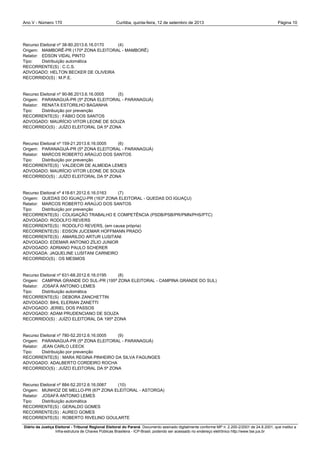 Ano V - Número 170 Curitiba, Página 10quinta-feira, 12 de setembro de 2013
Diário da Justiça Eleitoral - Tribunal Regional Eleitoral do Paraná. Documento assinado digitalmente conforme MP n. 2.200-2/2001 de 24.8.2001, que institui a
Infra-estrutura de Chaves Públicas Brasileira - ICP-Brasil, podendo ser acessado no endereço eletrônico http://www.tse.jus.br
Recurso Eleitoral nº 38-80.2013.6.16.0170 (4)
Origem: MAMBORÊ-PR (170ª ZONA ELEITORAL - MAMBORÊ)
Relator: EDSON VIDAL PINTO
Tipo: Distribuição automática
RECORRENTE(S) : C.C.S.
ADVOGADO: HELTON BECKER DE OLIVEIRA
RECORRIDO(S) : M.P.E.
Recurso Eleitoral nº 90-86.2013.6.16.0005 (5)
Origem: PARANAGUÁ-PR (5ª ZONA ELEITORAL - PARANAGUÁ)
Relator: RENATA ESTORILHO BAGANHA
Tipo: Distribuição por prevenção
RECORRENTE(S) : FÁBIO DOS SANTOS
ADVOGADO: MAURÍCIO VITOR LEONE DE SOUZA
RECORRIDO(S) : JUÍZO ELEITORAL DA 5ª ZONA
Recurso Eleitoral nº 159-21.2013.6.16.0005 (6)
Origem: PARANAGUÁ-PR (5ª ZONA ELEITORAL - PARANAGUÁ)
Relator: MARCOS ROBERTO ARAÚJO DOS SANTOS
Tipo: Distribuição por prevenção
RECORRENTE(S) : VALDECIR DE ALMEIDA LEMES
ADVOGADO: MAURÍCIO VITOR LEONE DE SOUZA
RECORRIDO(S) : JUÍZO ELEITORAL DA 5ª ZONA
Recurso Eleitoral nº 418-61.2012.6.16.0163 (7)
Origem: QUEDAS DO IGUAÇU-PR (163ª ZONA ELEITORAL - QUEDAS DO IGUAÇU)
Relator: MARCOS ROBERTO ARAÚJO DOS SANTOS
Tipo: Distribuição por prevenção
RECORRENTE(S) : COLIGAÇÃO TRABALHO E COMPETÊNCIA (PSDB/PSB/PR/PMN/PHS/PTC)
ADVOGADO: RODOLFO REVERS
RECORRENTE(S) : RODOLFO REVERS, (em causa própria)
RECORRENTE(S) : EDSON JUCEMAR HOFFMANN PRADO
RECORRENTE(S) : AMARILDO ARTUR LUSITANI
ADVOGADO: EDEMAR ANTONIO ZÍLIO JUNIOR
ADVOGADO: ADRIANO PAULO SCHERER
ADVOGADA: JAQUELINE LUSITANI CARNEIRO
RECORRIDO(S) : OS MESMOS
Recurso Eleitoral nº 631-68.2012.6.16.0195 (8)
Origem: CAMPINA GRANDE DO SUL-PR (195ª ZONA ELEITORAL - CAMPINA GRANDE DO SUL)
Relator: JOSAFÁ ANTONIO LEMES
Tipo: Distribuição automática
RECORRENTE(S) : DEBORA ZANCHETTIN
ADVOGADO: BIHL ELERIAN ZANETTI
ADVOGADO: JERIEL DOS PASSOS
ADVOGADO: ADAM PRUDENCIANO DE SOUZA
RECORRIDO(S) : JUÍZO ELEITORAL DA 195ª ZONA
Recurso Eleitoral nº 780-52.2012.6.16.0005 (9)
Origem: PARANAGUÁ-PR (5ª ZONA ELEITORAL - PARANAGUÁ)
Relator: JEAN CARLO LEECK
Tipo: Distribuição por prevenção
RECORRENTE(S) : MARA REGINA PINHEIRO DA SILVA FAGUNGES
ADVOGADO: ADALBERTO CORDEIRO ROCHA
RECORRIDO(S) : JUÍZO ELEITORAL DA 5ª ZONA
Recurso Eleitoral nº 884-52.2012.6.16.0067 (10)
Origem: MUNHOZ DE MELLO-PR (67ª ZONA ELEITORAL - ASTORGA)
Relator: JOSAFÁ ANTONIO LEMES
Tipo: Distribuição automática
RECORRENTE(S) : GERALDO GOMES
RECORRENTE(S) : AUREO GOMES
RECORRENTE(S) : ROBERTO RIVELINO GOULARTE
 