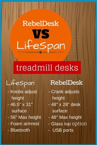 RebelDesk VS LifeSpan Treadmill Desks