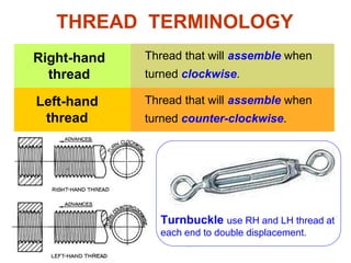 Right-hand
thread
Thread that will assemble when
turned clockwise.
Left-hand
thread
Thread that will assemble when
turned counter-clockwise.
THREAD TERMINOLOGY
Turnbuckle use RH and LH thread at
each end to double displacement.
 