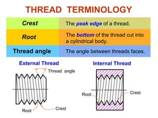Crest
Root
Thread angle
THREAD TERMINOLOGY
The peak edge of a thread.
The bottom of the thread cut into
a cylindrical body.
The angle between threads faces.
Internal ThreadExternal Thread
CrestRoot
Thread angle
CrestRoot
 