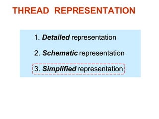 1. Detailed representation
2. Schematic representation
3. Simplified representation
THREAD REPRESENTATION
 