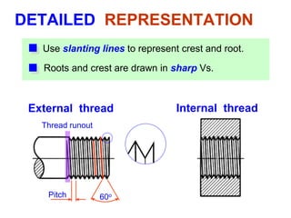 External thread Internal thread
DETAILED REPRESENTATION
60oPitch
Use slanting lines to represent crest and root.
Roots and crest are drawn in sharp Vs.
Thread runout
 