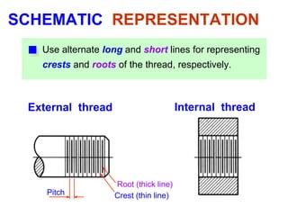 SCHEMATIC REPRESENTATION
External thread
Pitch Crest (thin line)
Root (thick line)
Use alternate long and short lines for representing
crests and roots of the thread, respectively.
Internal thread
 