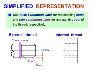 SIMPLIFIED REPRESENTATION
External thread Internal thread
Use thick continuous lines for representing crest
and thin continuous lines for representing root of
the thread, respectively.
Pitch/2
Root
Crest
Thread runout
 