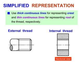 SIMPLIFIED REPRESENTATION
External thread Internal thread
Sectional view
Use thick continuous lines for representing crest
and thin continuous lines for representing root of
the thread, respectively.
 