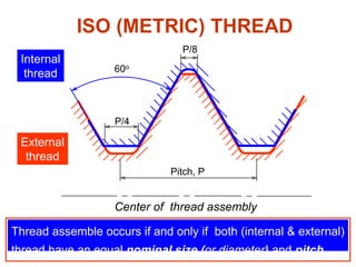 ISO (METRIC) THREAD
External
thread
Internal
thread
Center of thread assembly
60o
Pitch, P
P/4
P/8
Thread assemble occurs if and only if both (internal & external)
thread have an equal nominal size (or diameter) and pitch.
 