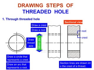 Internal Thread
1. Through threaded hole
DRAWING STEPS OF
THREADED HOLE
Draw
thread
axis
Majordia.Minordia.
Draw a root
Draw a crest
Sectional view
Draw a circle that
represents a crest.
Draw an arc that
represents a root.
root
crest
Section lines are drawn int
o the crest of a thread.
 