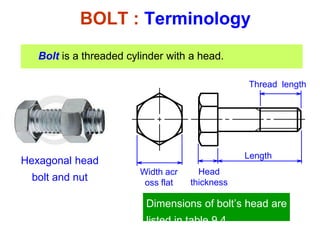 BOLT : Terminology
Bolt is a threaded cylinder with a head.
Hexagonal head
bolt and nut
Head
thickness
Thread length
Length
Width acr
oss flat
Dimensions of bolt’s head are
listed in table 9.4.
 