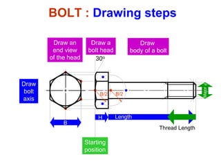 Draw
bolt
axis
Draw an
end view
of the head
B
Starting
position
H
Draw a
bolt head
B/2 B/2
30o
Length
Thread Length
Majorf
Draw
body of a bolt
BOLT : Drawing steps
 