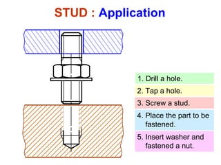 STUD : Application
1. Drill a hole.
3. Screw a stud.
4. Place the part to be
fastened.
5. Insert washer and
fastened a nut.
2. Tap a hole.
 