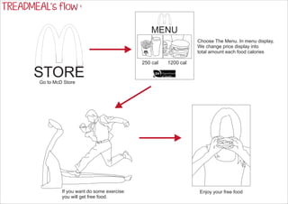 TREADMEALs flow :

                                                    MENU
                                                                     Choose The Menu. In menu display,
                                                                     We change price display into
                                                                     total amount each food calories

                                                250 cal   1200 cal

       STORE
        Go to McD Store




                 If you want do some exercise                        Enjoy your free food
                 you will get free food.
 