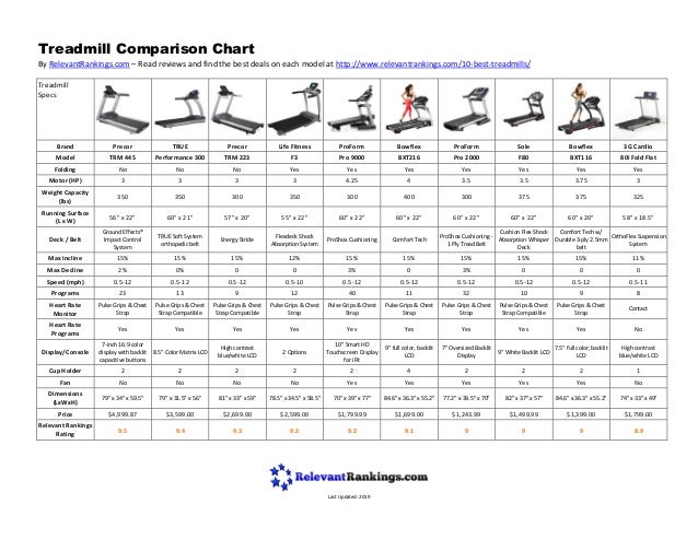 Treadmill Comparison Chart - 2019