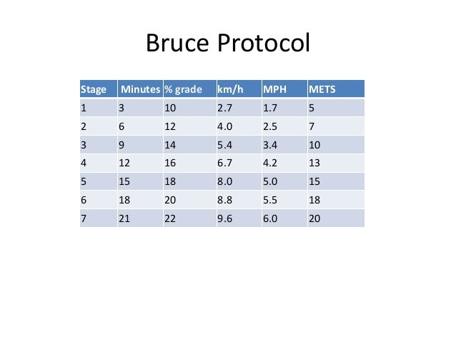 stress test treadmill test exercise stress test mets chart