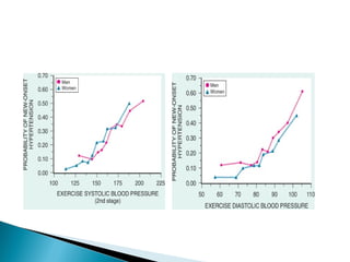 Treadmill test (TMT) | PPT