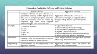 basics computer training for beginners ppt | PPTX