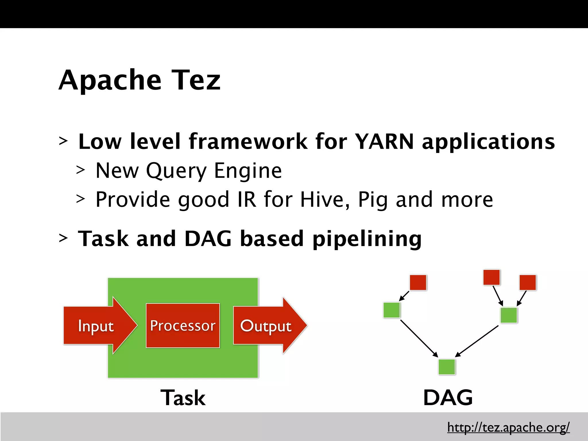 > Low level framework for YARN applications
> New Query Engine
> Provide good IR for Hive, Pig and more
> Task and DAG based pipelining 
 
 
 
Apache Tez
ProcessorInput Output
Task DAG
http://tez.apache.org/
 