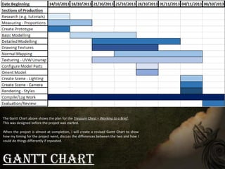 Gantt Chart
The Gantt Chart above shows the plan for the Treasure Chest – Working to a Brief.
This was designed before the project was started.
When the project is almost at completion, I will create a revised Gantt Chart to show
how my timing for the project went, discuss the differences between the two and how I
could do things differently if repeated.
 