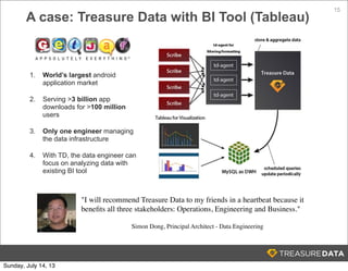 15
A case: Treasure Data with BI Tool (Tableau)
1. World’s largest android
application market
2. Serving >3 billion app
downloads for >100 million
users
3. Only one engineer managing
the data infrastructure
4. With TD, the data engineer can
focus on analyzing data with
existing BI tool
"I will recommend Treasure Data to my friends in a heartbeat because it
beneﬁts all three stakeholders: Operations, Engineering and Business."
Simon Dong, Principal Architect - Data Engineering
Sunday, July 14, 13
 