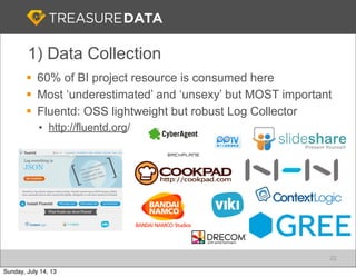 § 60% of BI project resource is consumed here
§ Most ‘underestimated’ and ‘unsexy’ but MOST important
§ Fluentd: OSS lightweight but robust Log Collector
• http://fluentd.org/
1) Data Collection
22
Sunday, July 14, 13
 
