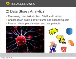 § Remaining complexity in both DWH and Hadoop
§ Challenges in scaling data volume and expanding cost
§ Plazma: Hadoop eco system and own projects
2) Data Store / Analytics
34
Sunday, July 14, 13
 