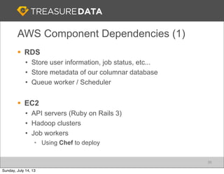 AWS Component Dependencies (1)
§ RDS
• Store user information, job status, etc...
• Store metadata of our columnar database
• Queue worker / Scheduler
§ EC2
• API servers (Ruby on Rails 3)
• Hadoop clusters
• Job workers
• Using Chef to deploy
36
Sunday, July 14, 13
 